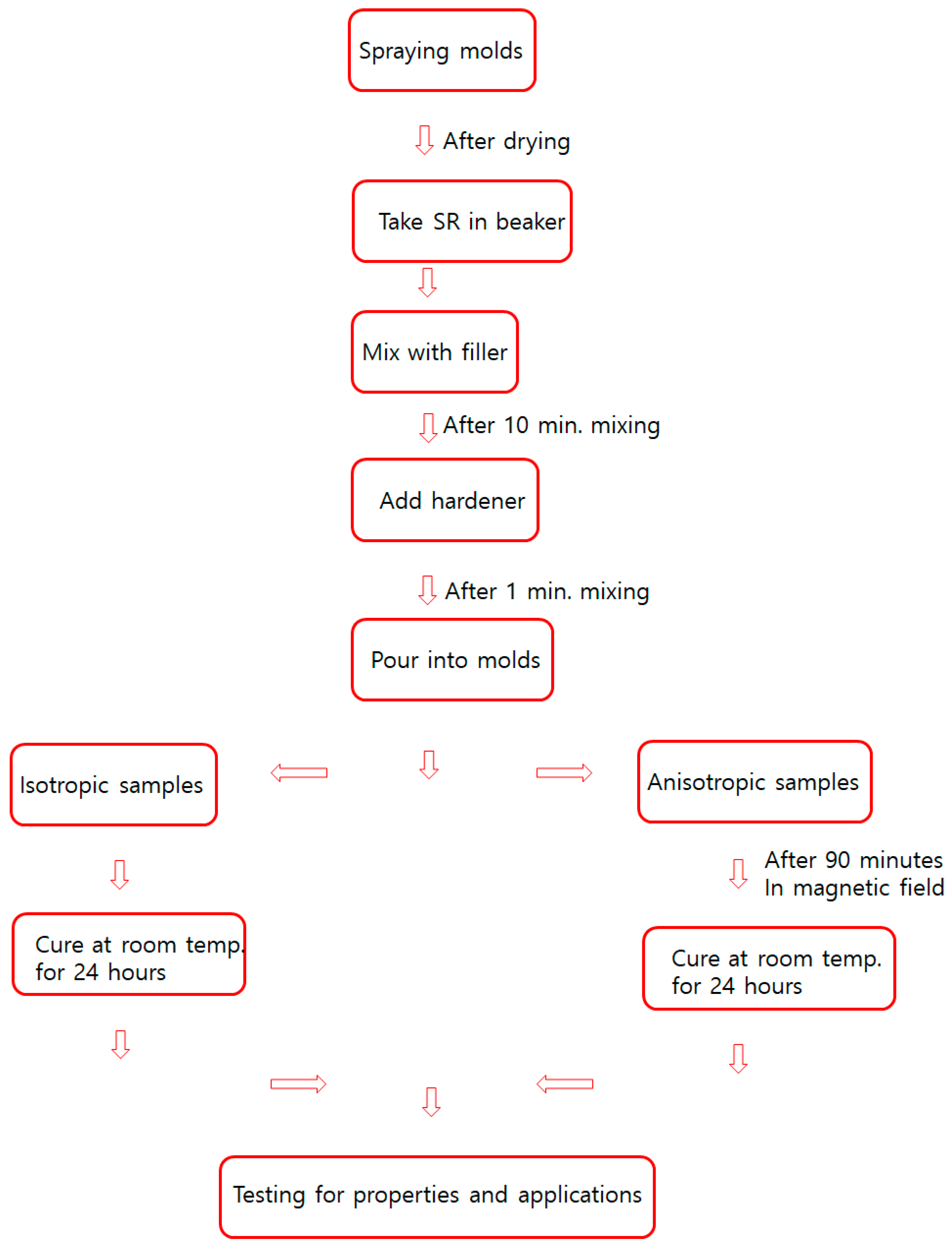Gels 10 00080 sch002