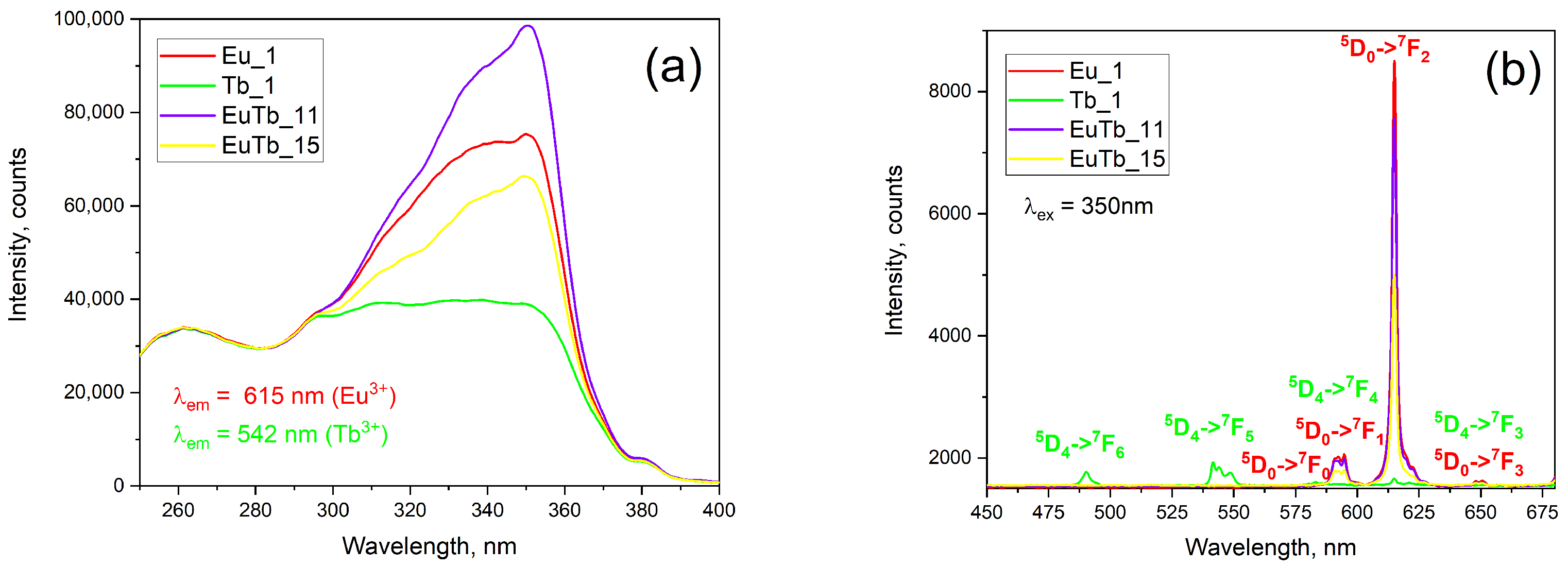 Gels 10 00104 g002 Gels 10 00104 g002