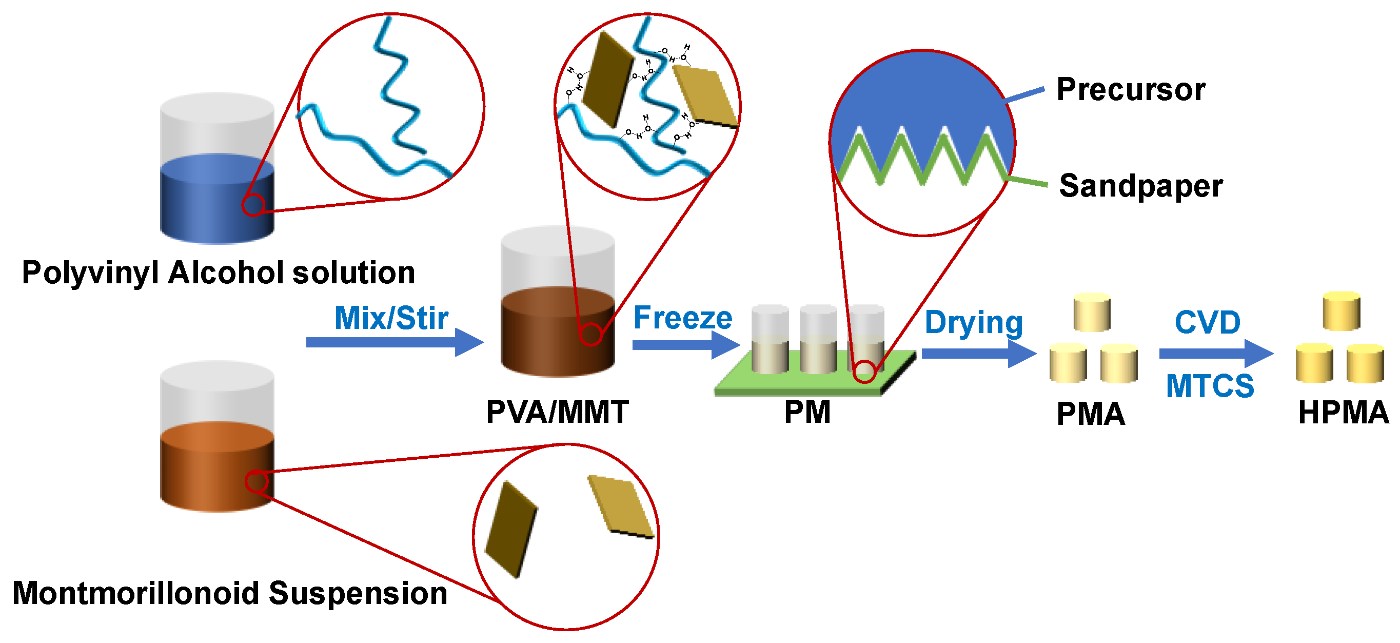 Gels 10 00121 sch001