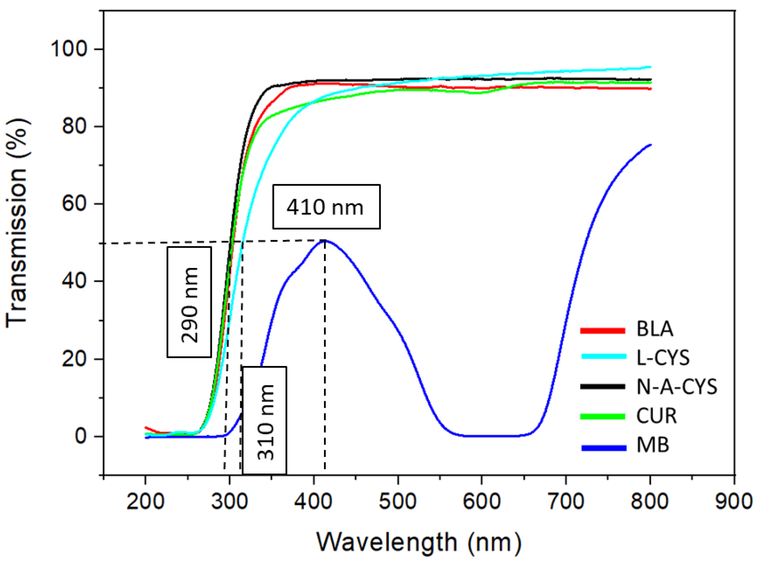 Gels 10 00168 g001 Gels 10 00168 g001
