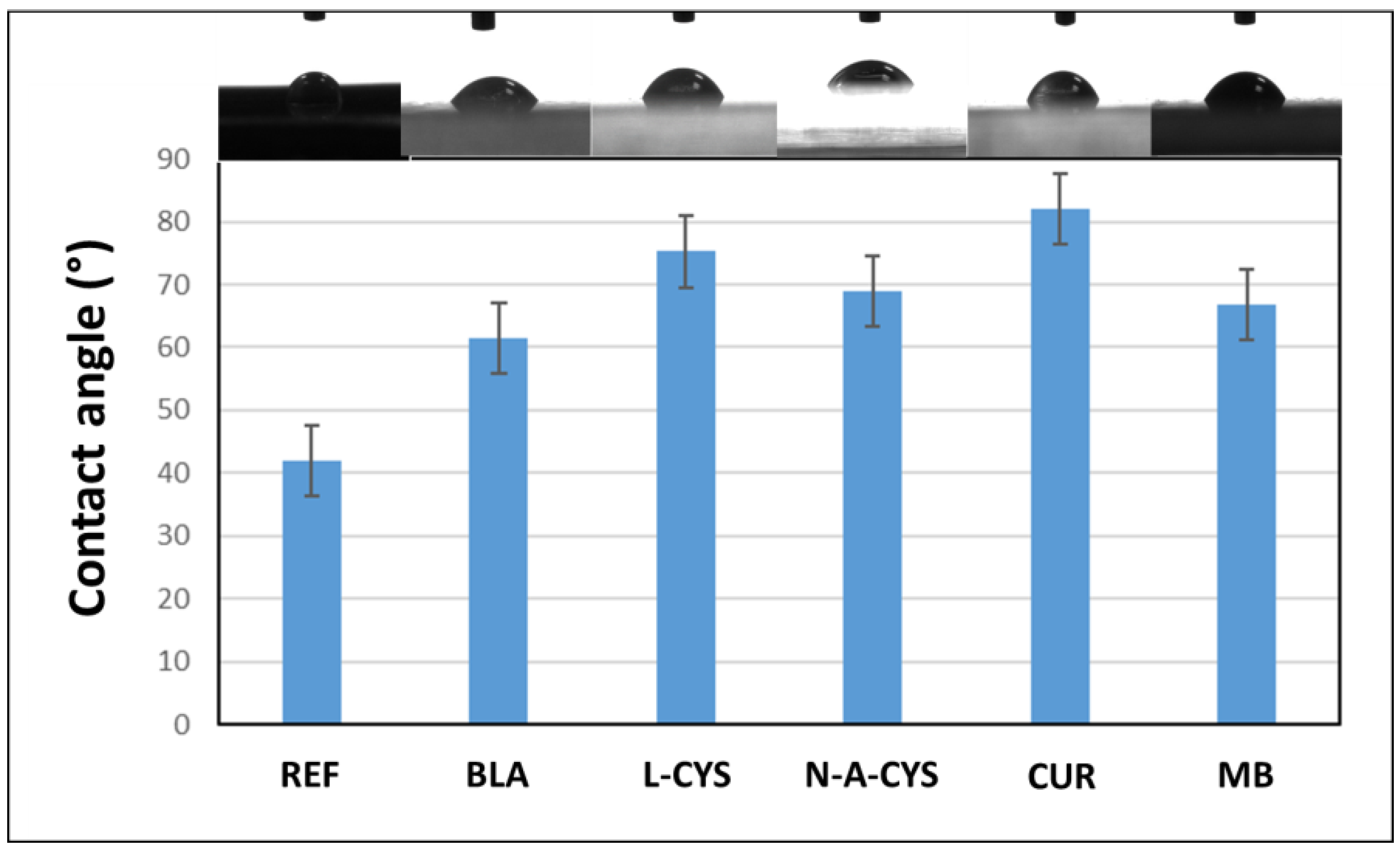 Gels 10 00168 g002 Gels 10 00168 g002