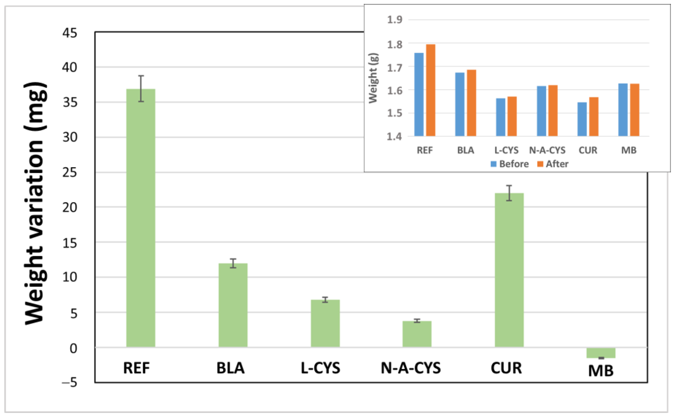 Gels 10 00168 g005 Gels 10 00168 g005