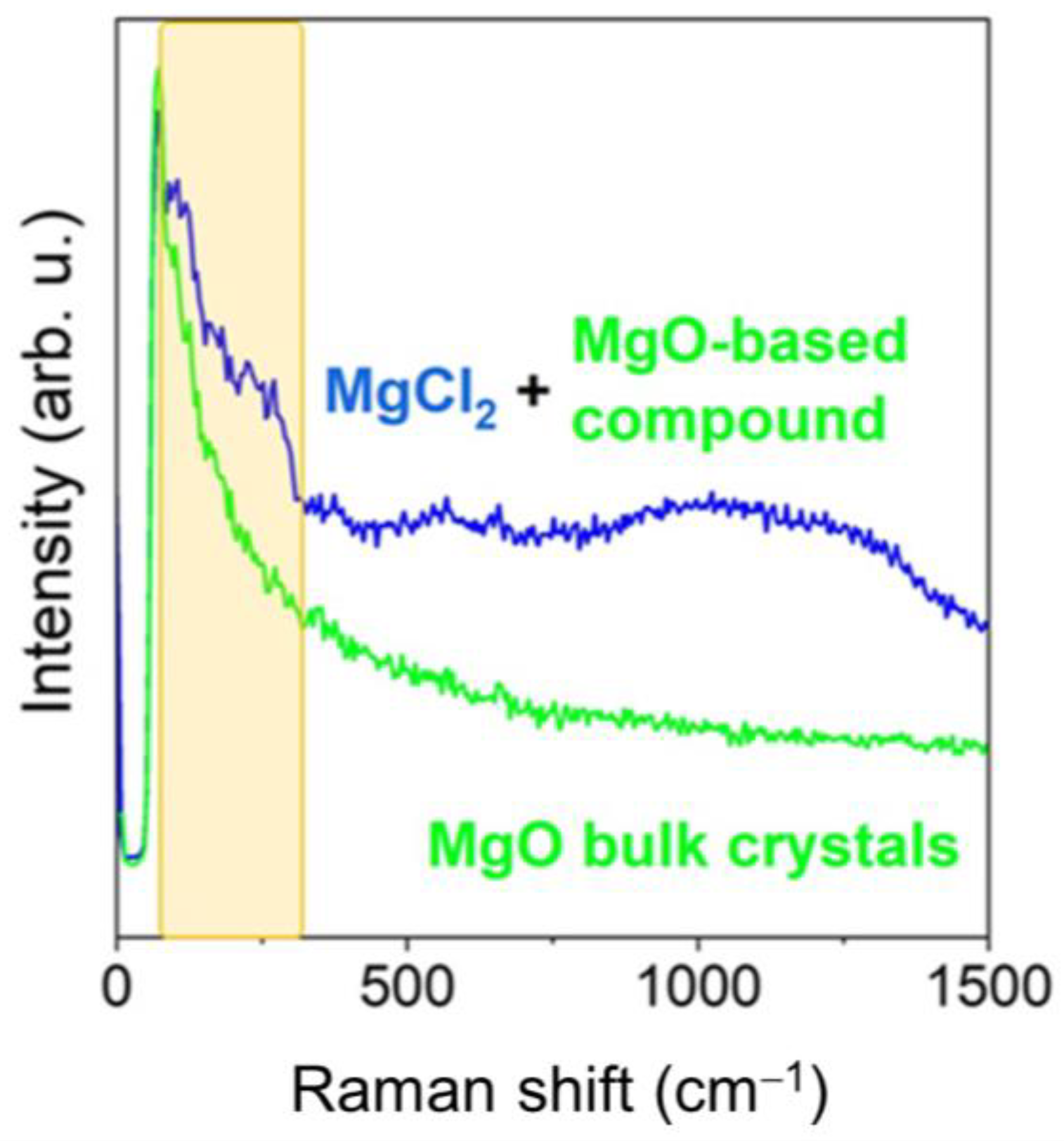 Gels 10 00168 g009 Gels 10 00168 g009