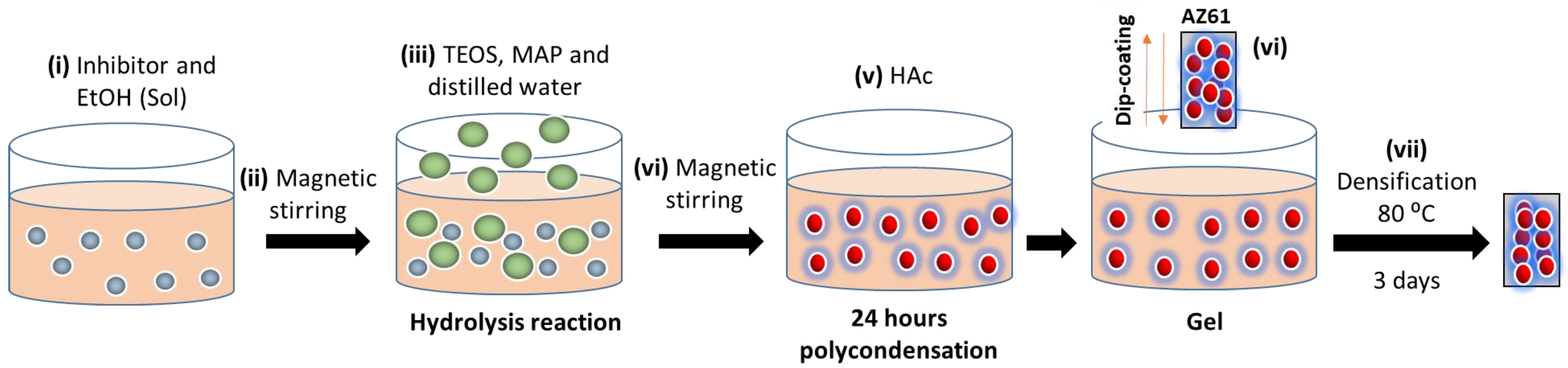 Gels 10 00168 g011 Gels 10 00168 g011