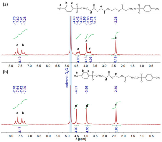 Gels 10 00170 g001