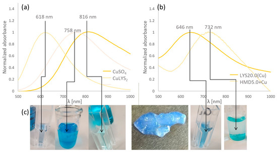 Gels 10 00170 g009