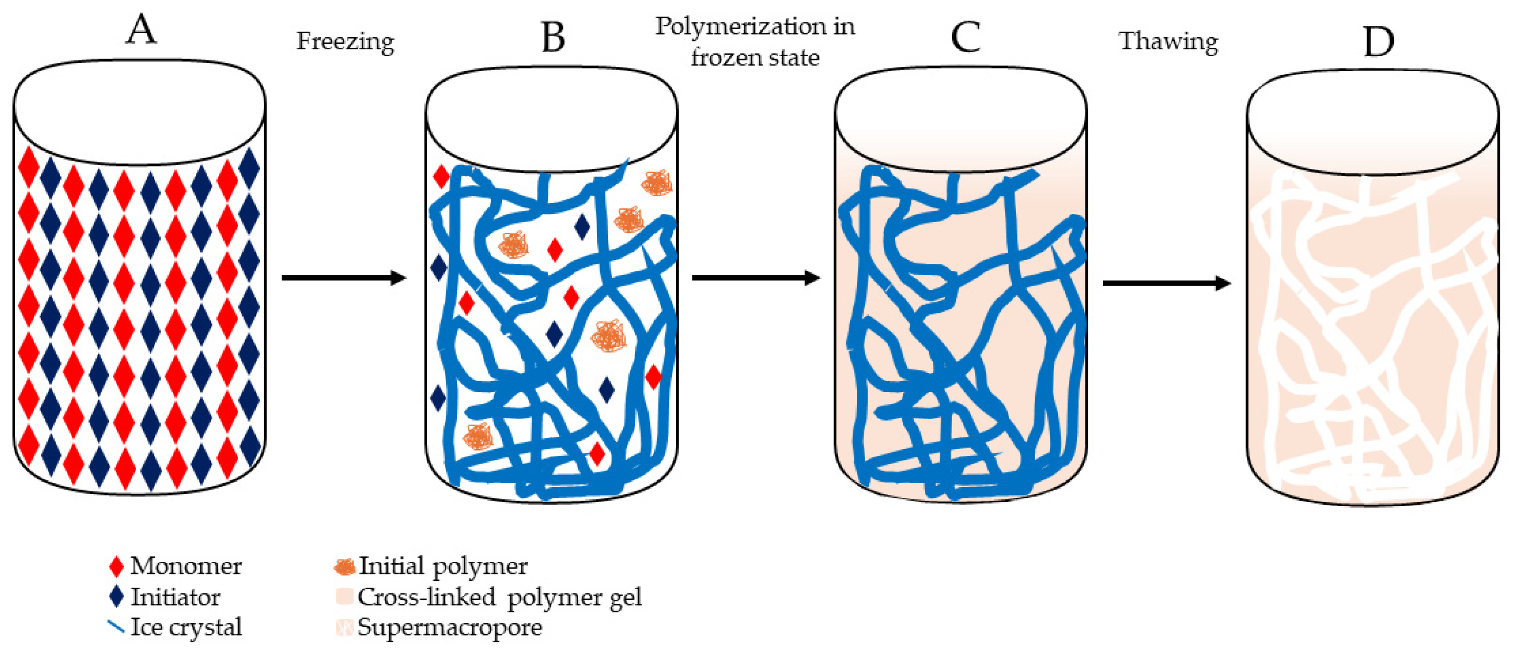 Gels 10 00198 g003 Gels 10 00198 g003