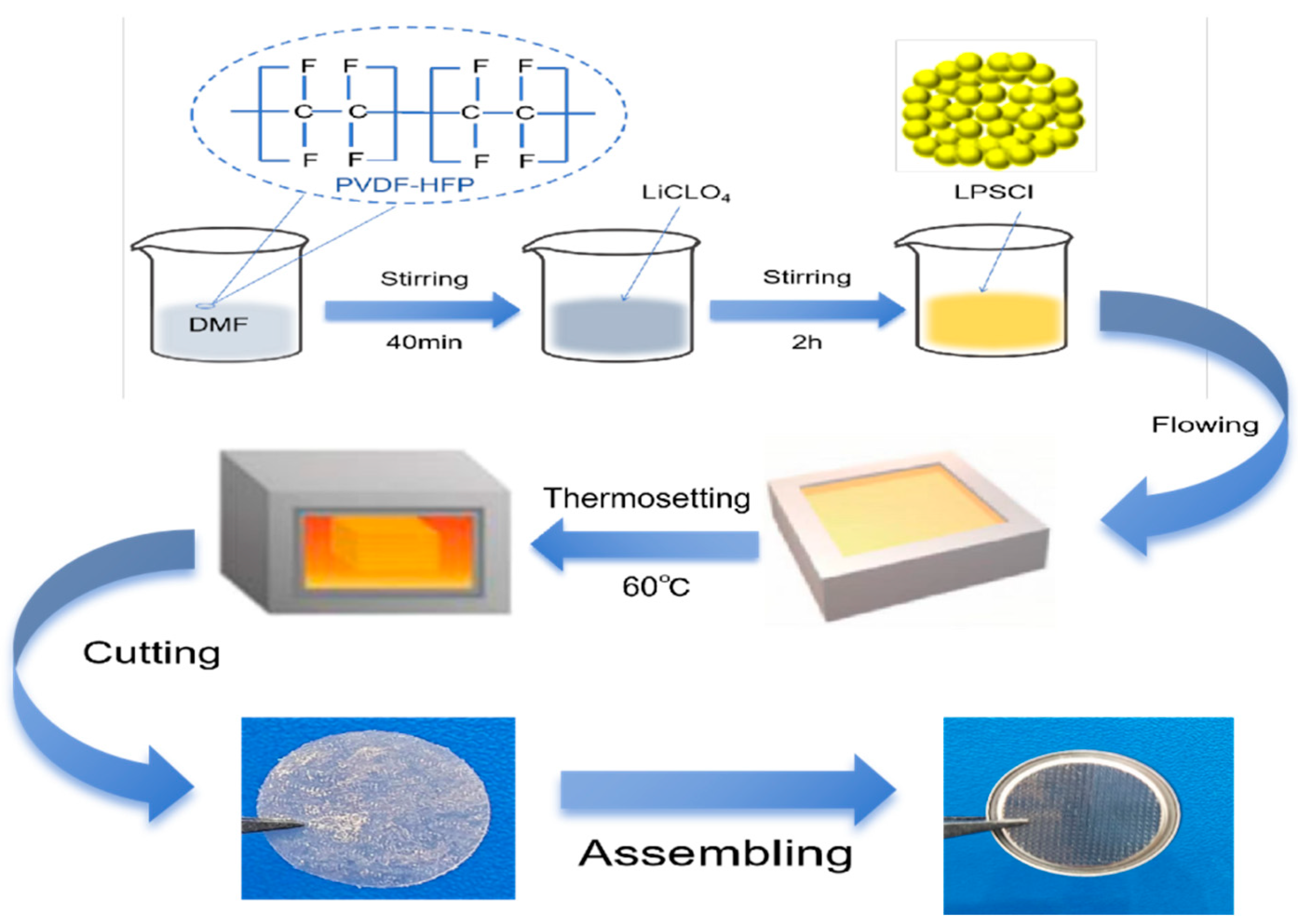 Gels 10 00199 g007