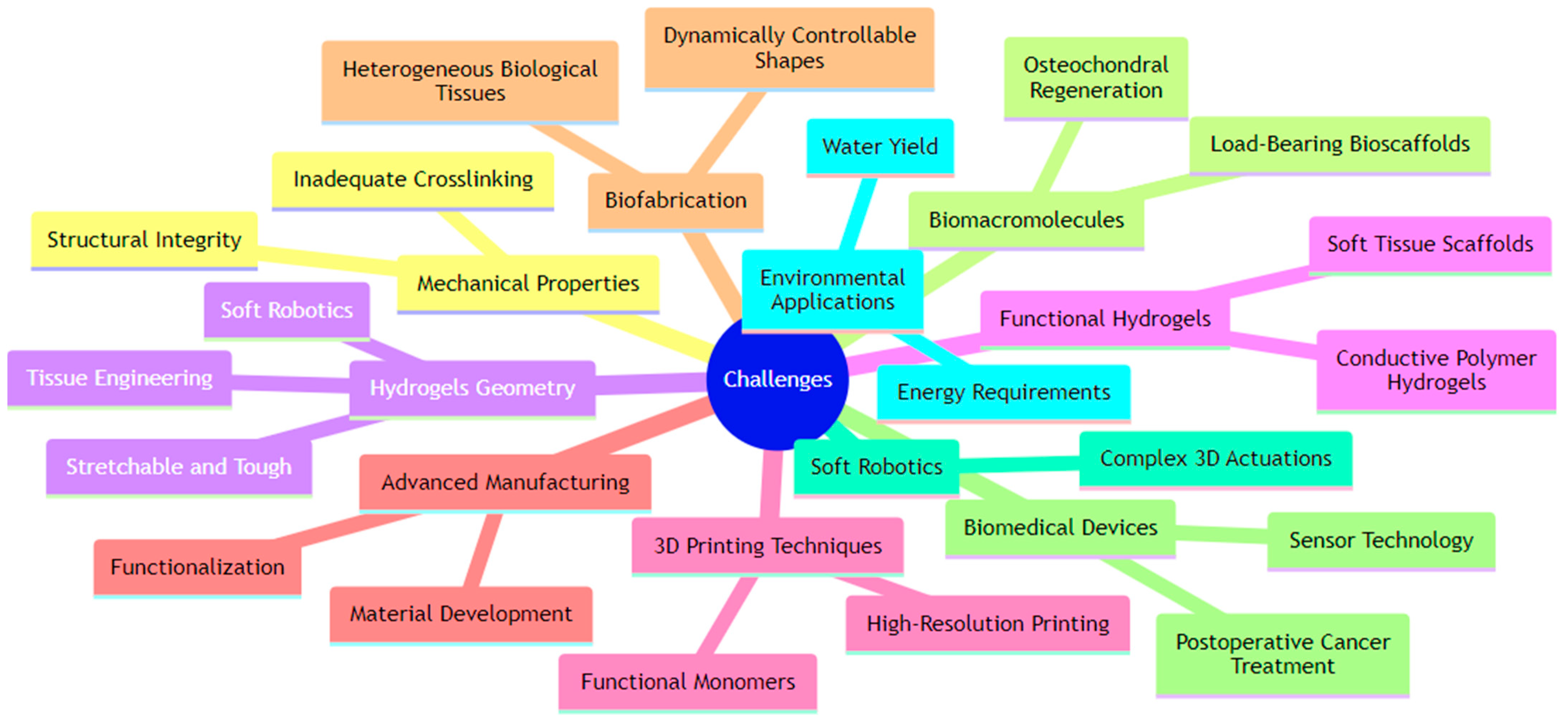 Gels 10 00220 sch001