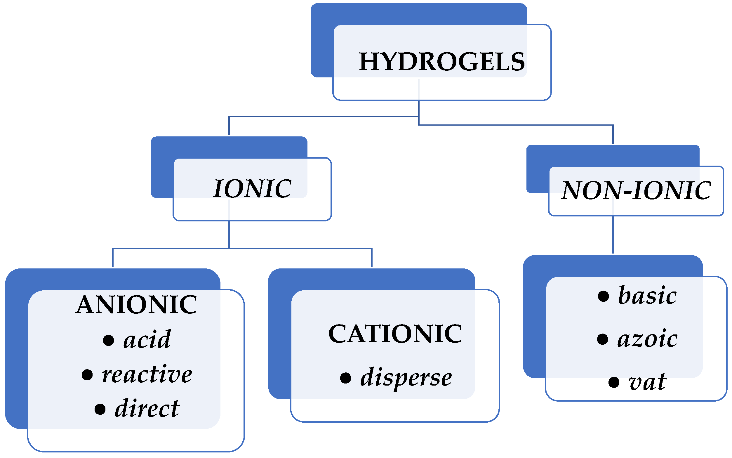 Gels 10 00243 g001 Gels 10 00243 g001