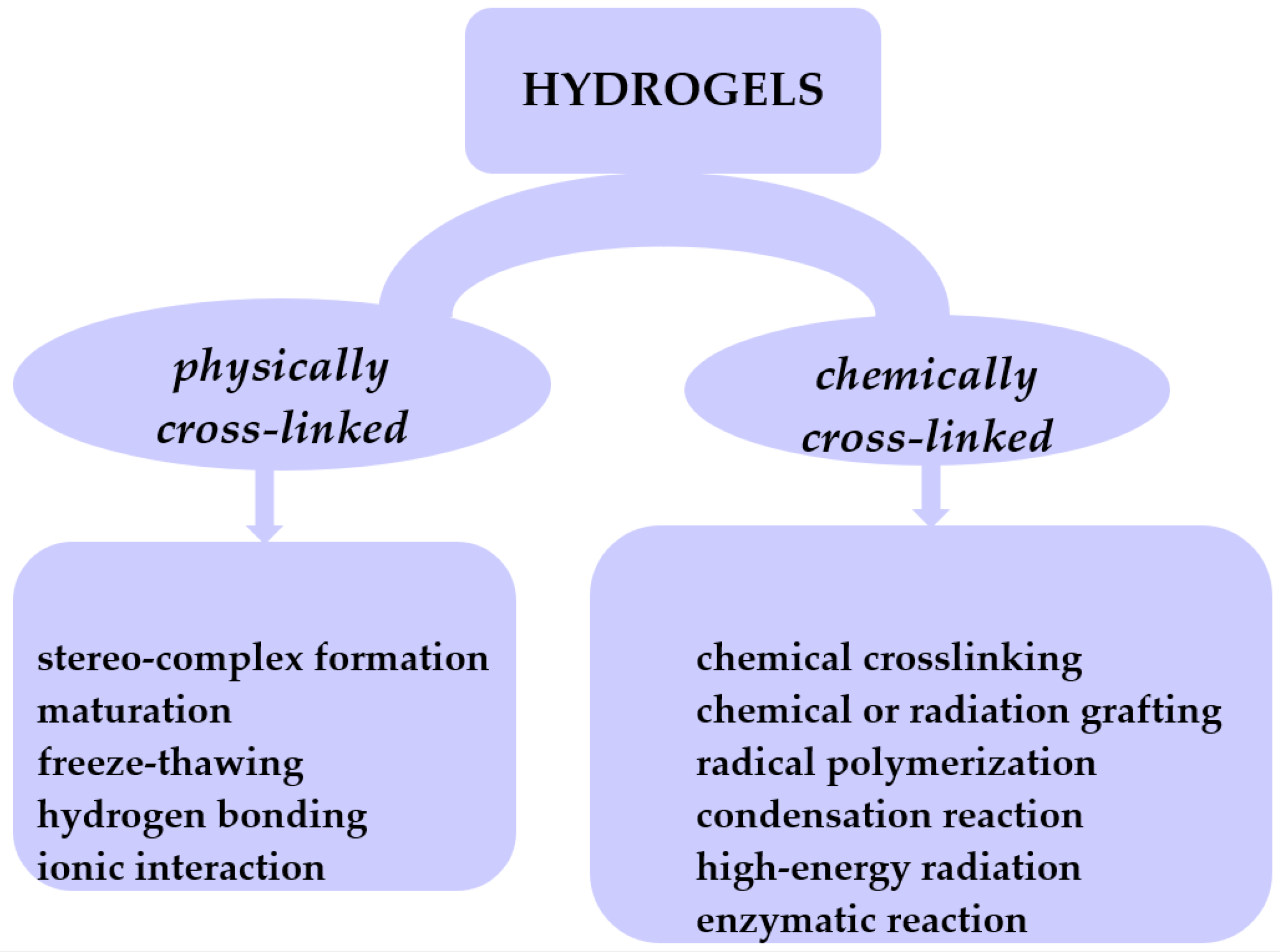 Gels 10 00243 g003 Gels 10 00243 g003