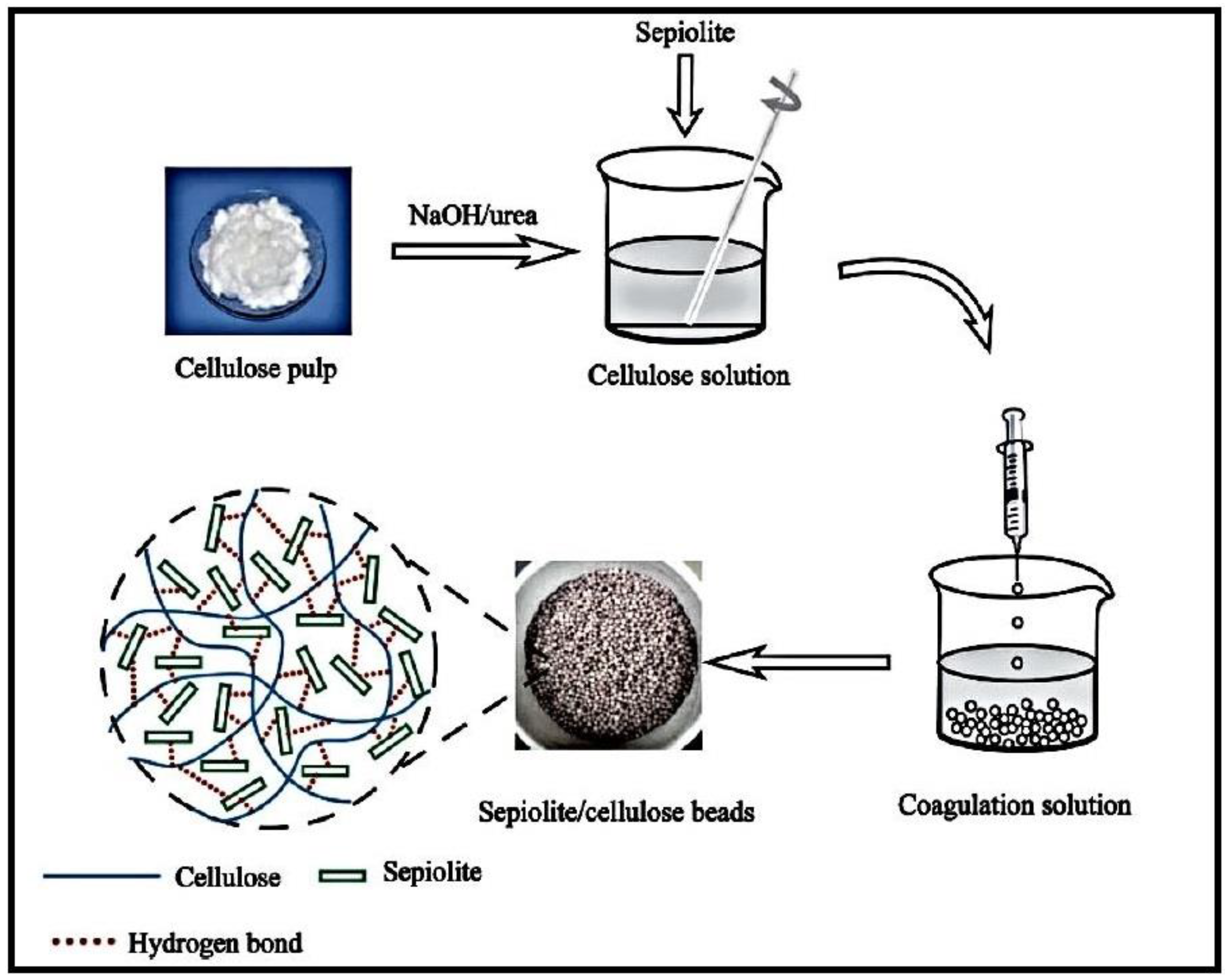 Gels 10 00243 g008 Gels 10 00243 g008