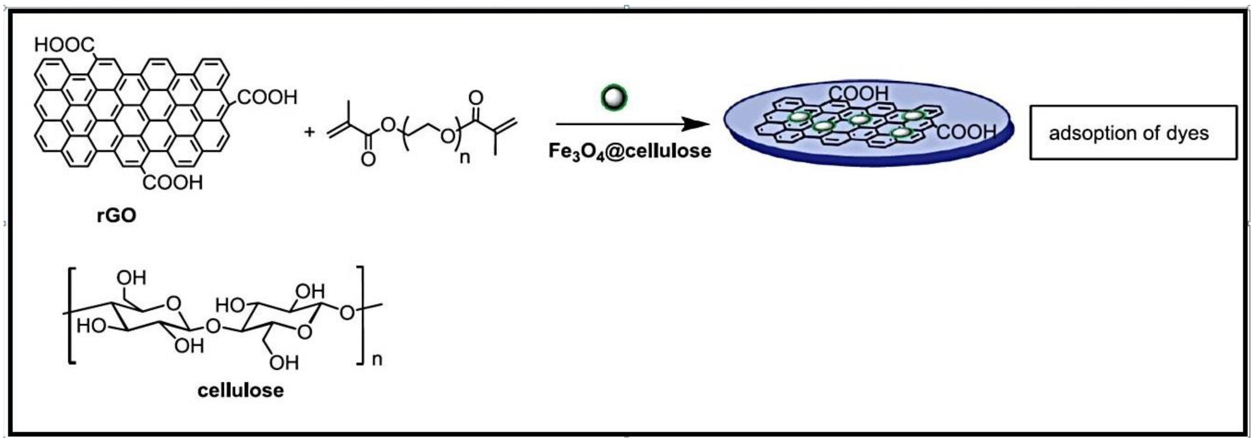 Gels 10 00243 g009 Gels 10 00243 g009