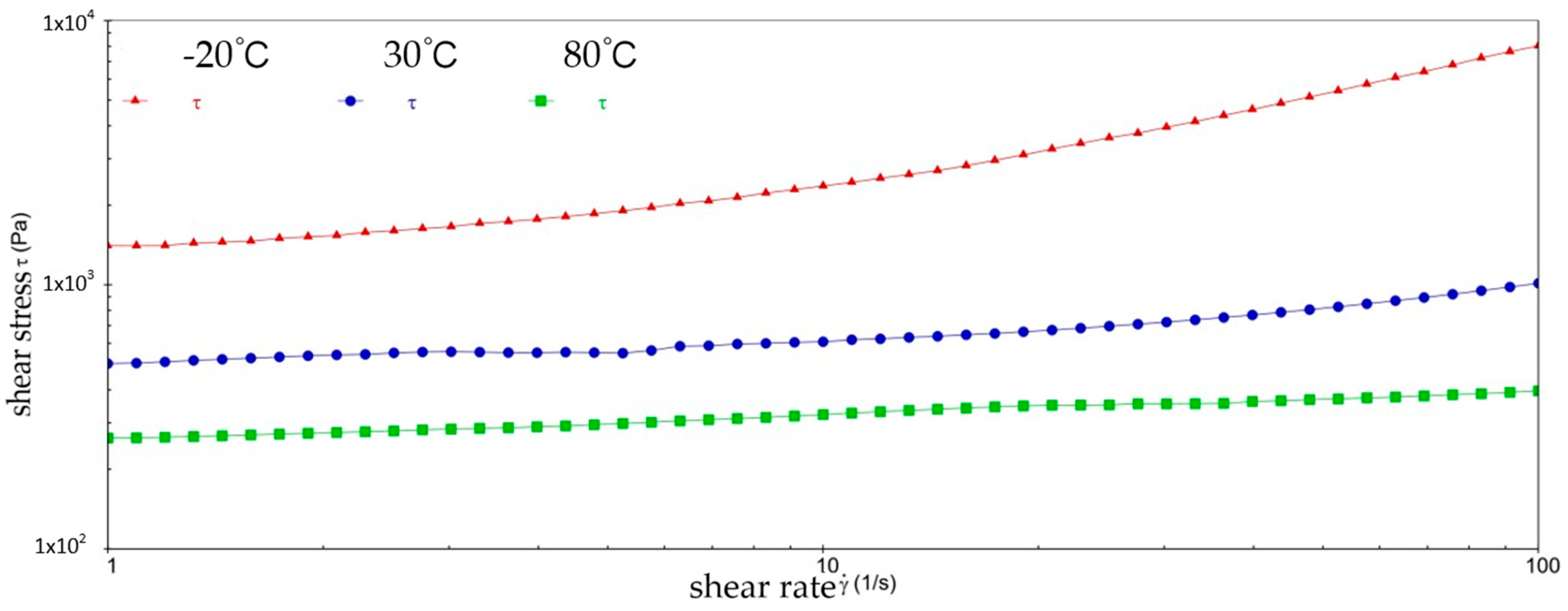 Gels 10 00253 g003 Gels 10 00253 g003