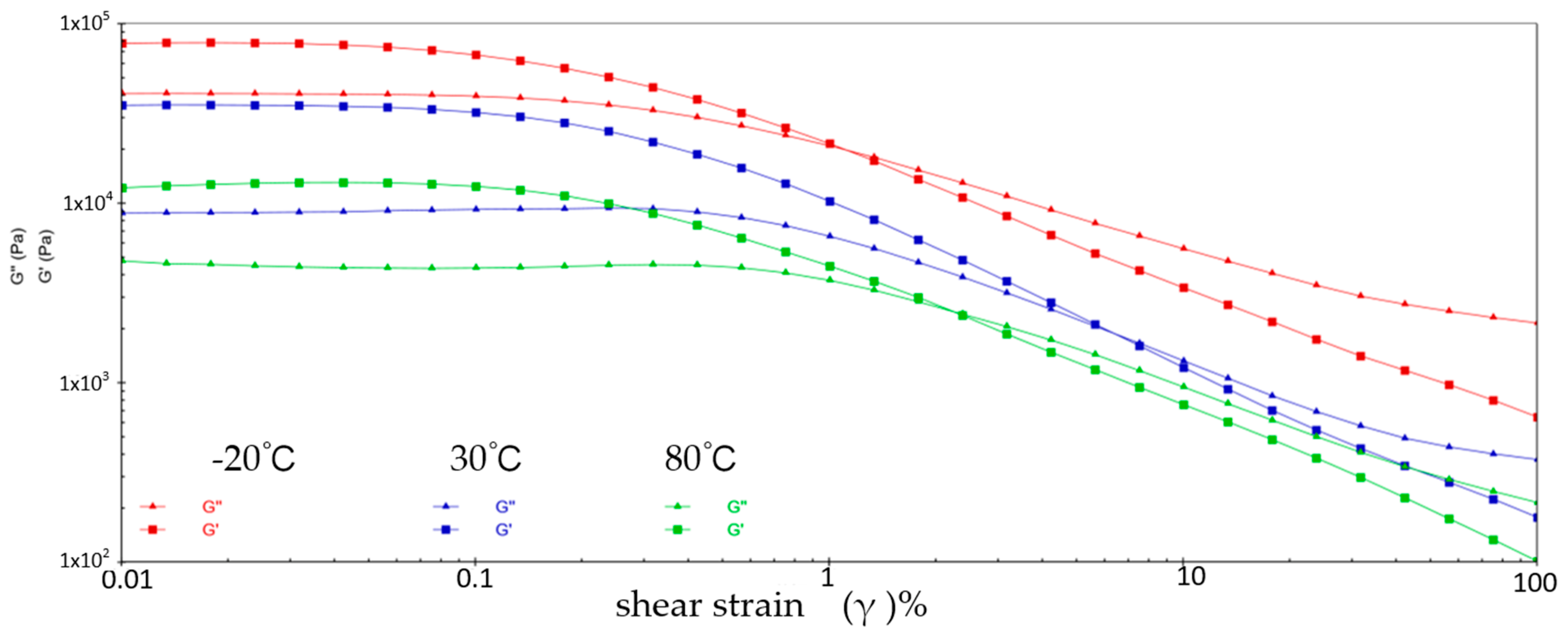 Gels 10 00253 g005 Gels 10 00253 g005