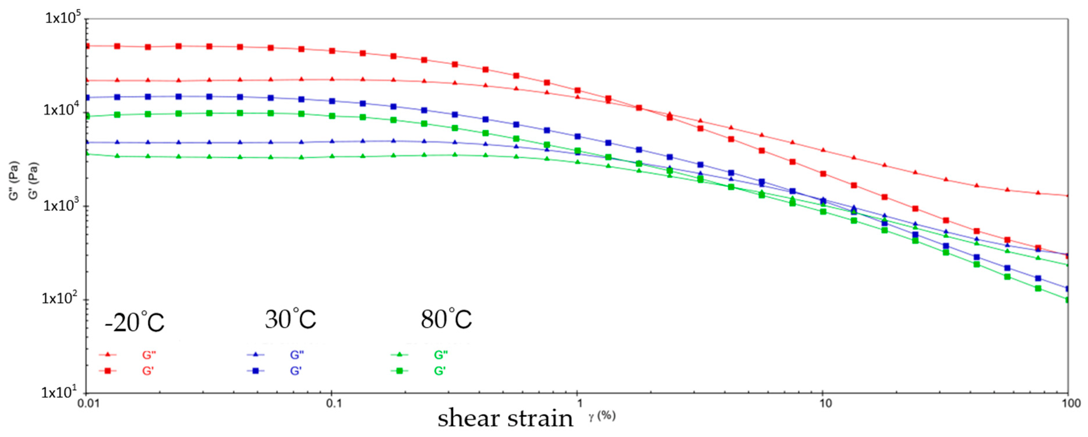 Gels 10 00253 g009 Gels 10 00253 g009