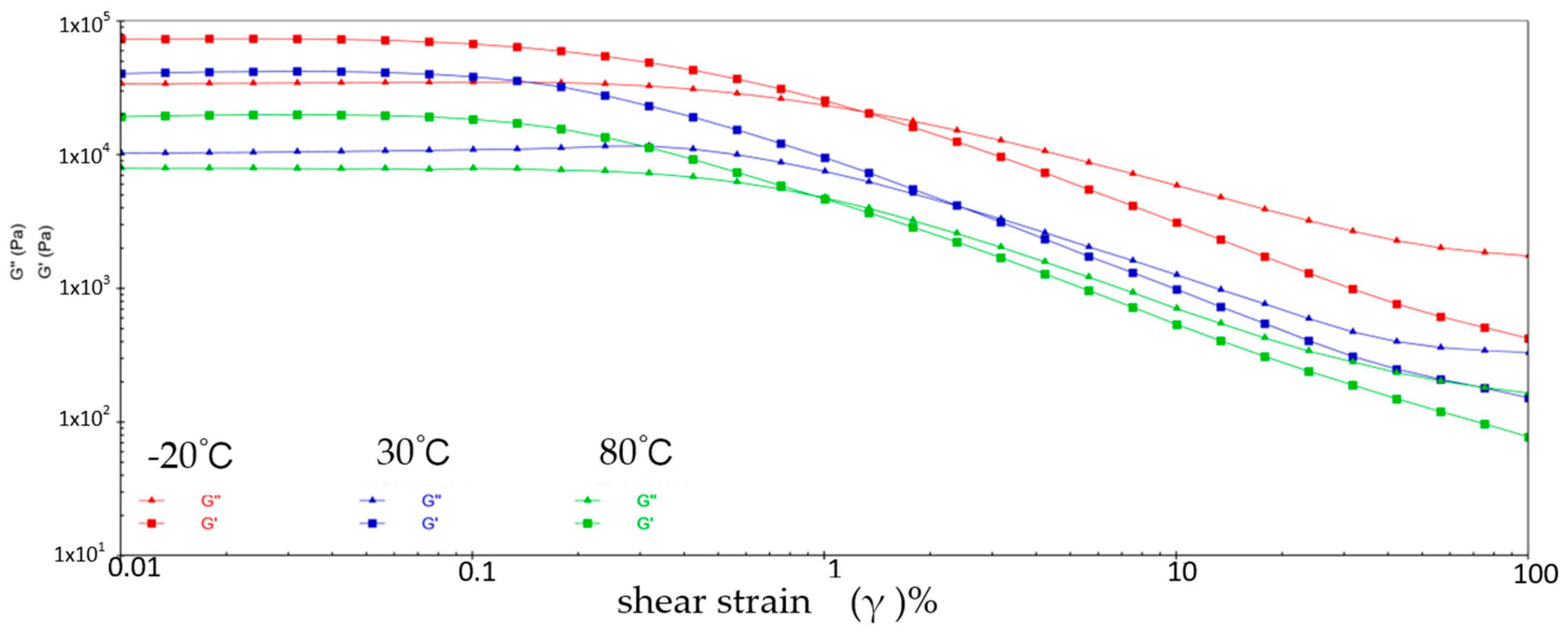 Gels 10 00253 g013 Gels 10 00253 g013