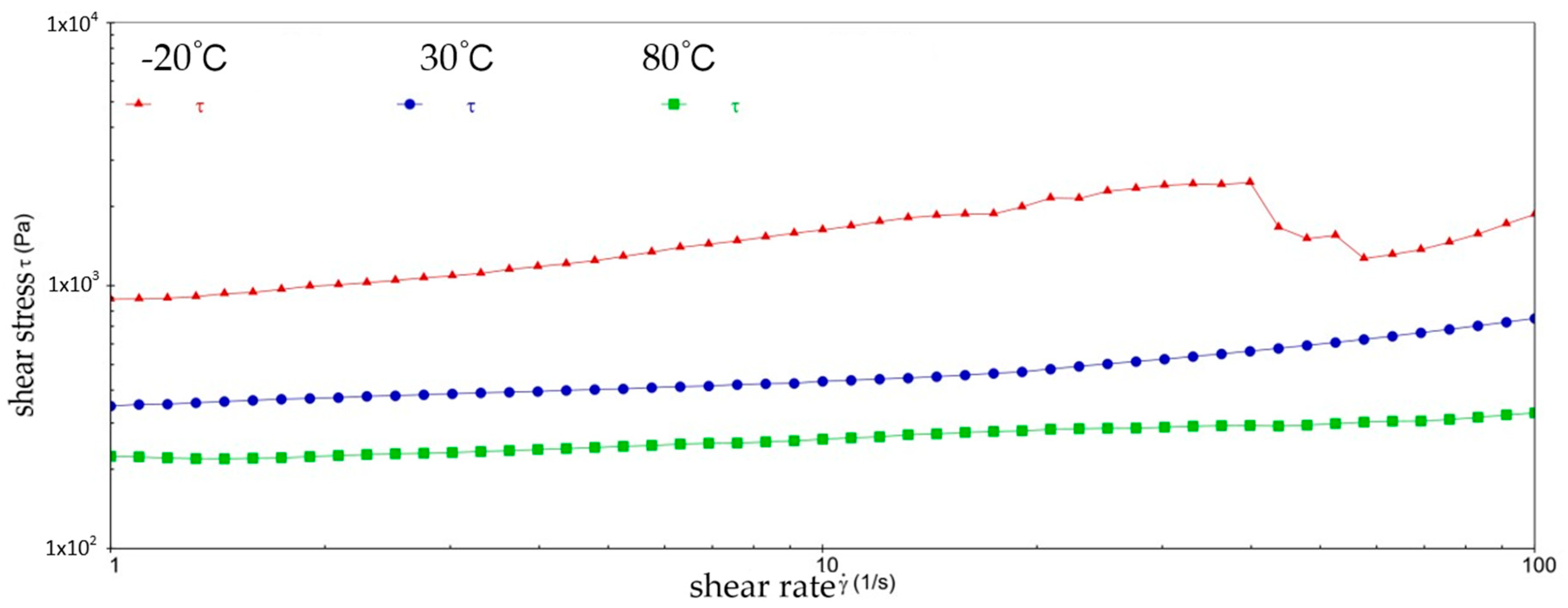 Gels 10 00253 g015 Gels 10 00253 g015