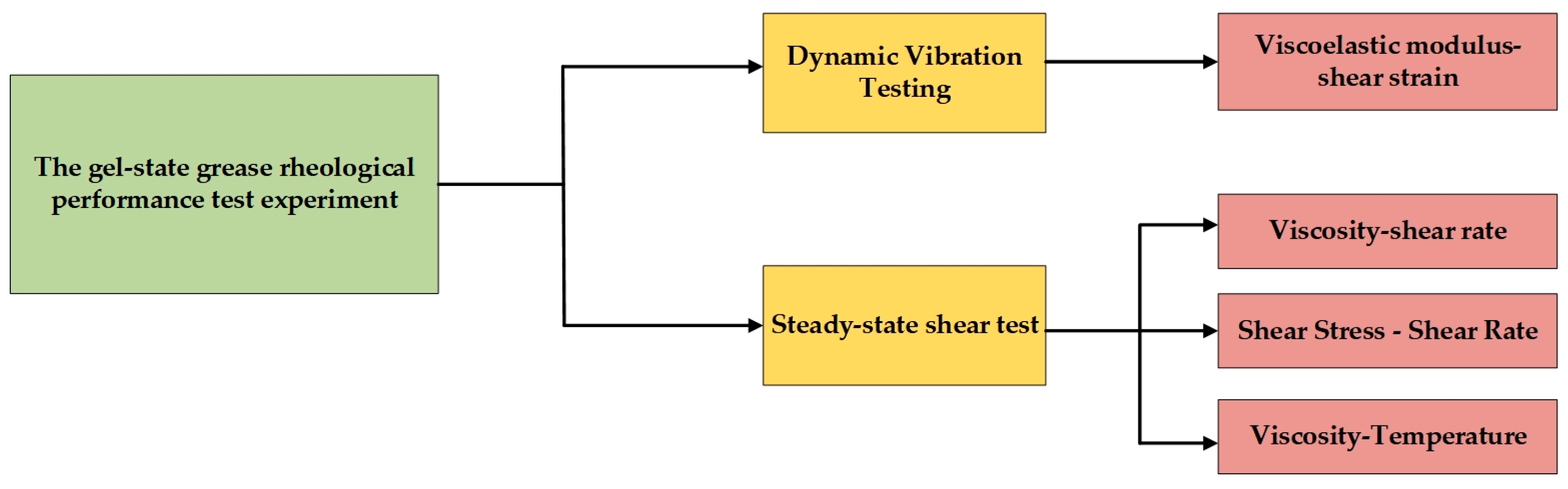 Gels 10 00253 g027 Gels 10 00253 g027