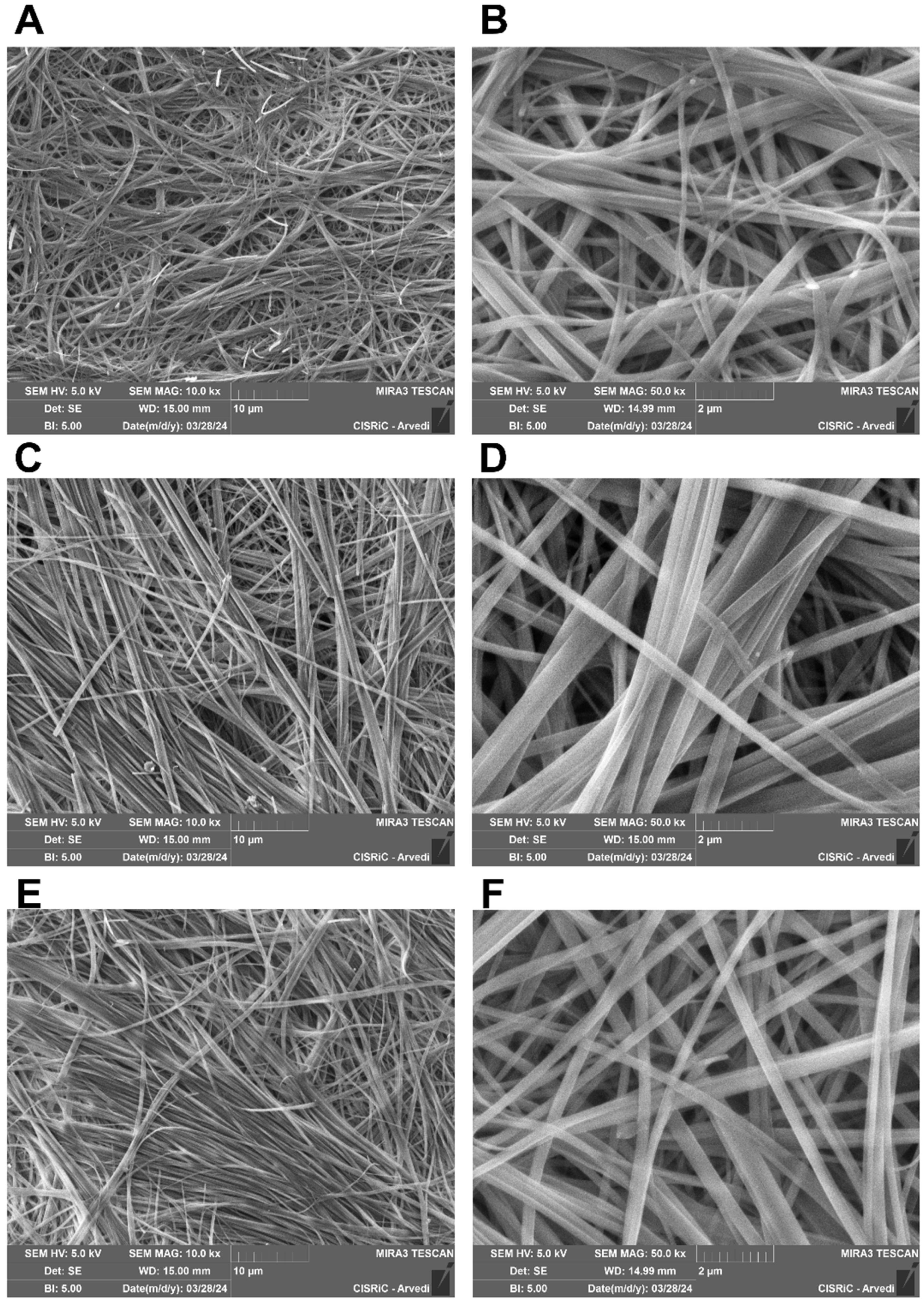 Gels 10 00263 g003 Gels 10 00263 g003