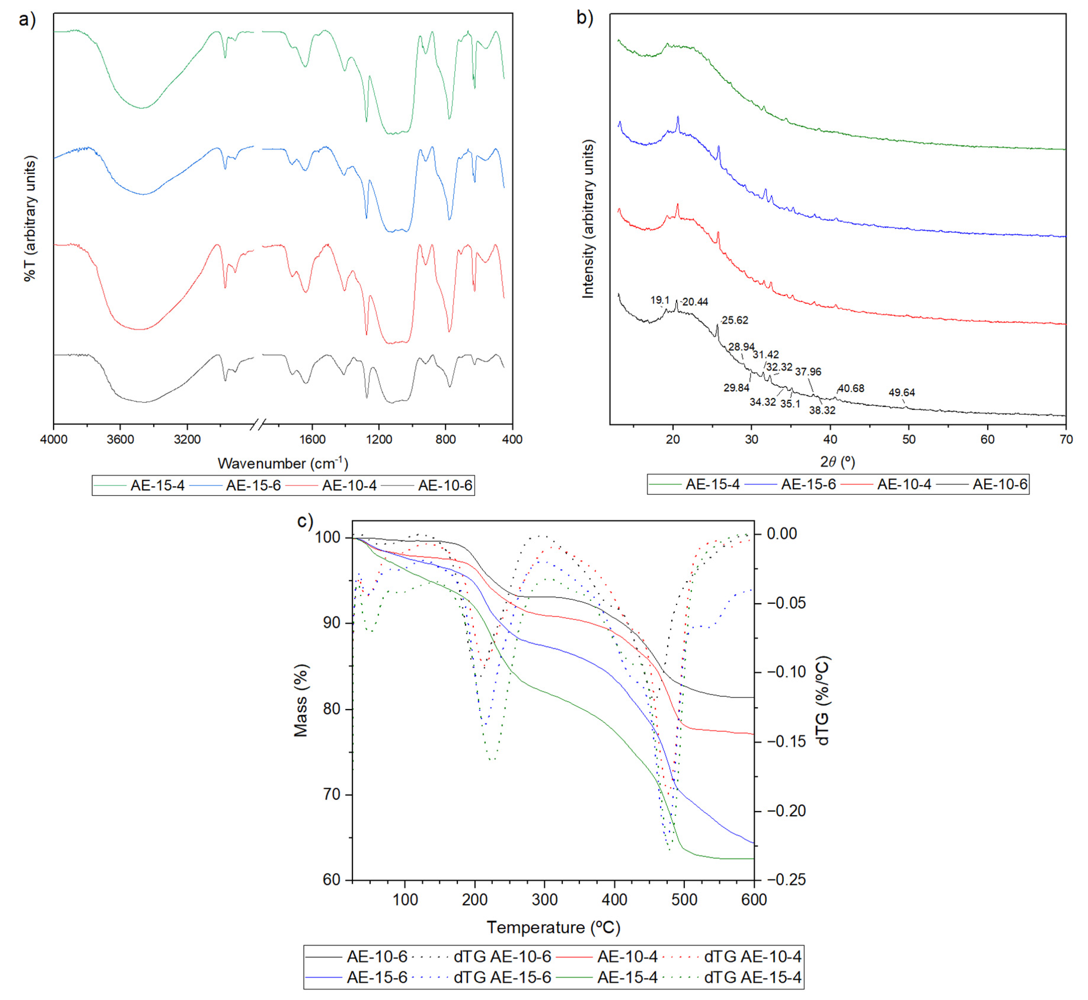 Gels 10 00293 g002 Gels 10 00293 g002