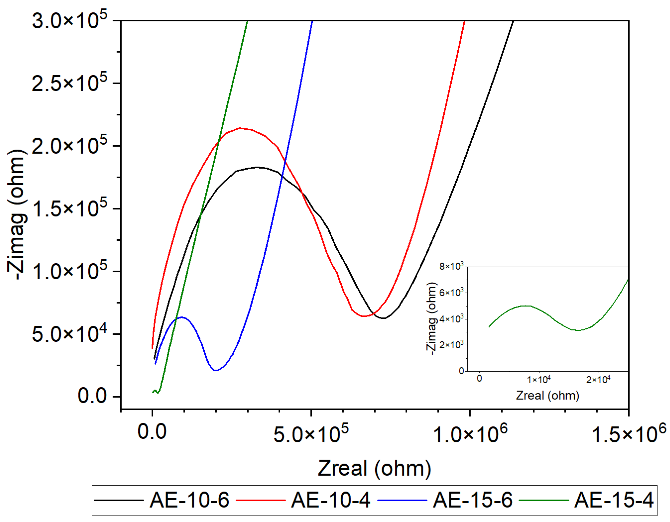 Gels 10 00293 g003 Gels 10 00293 g003