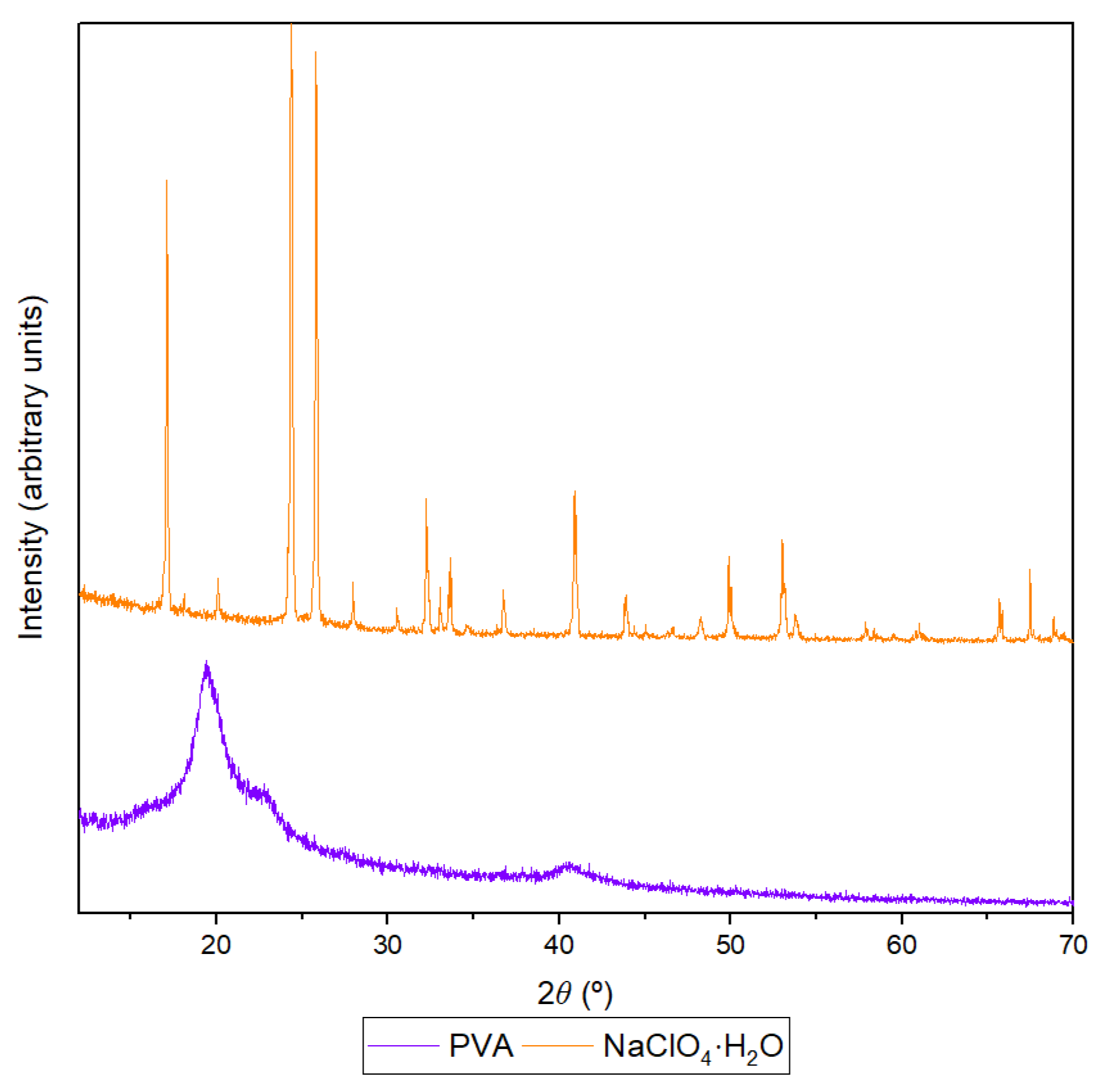Gels 10 00293 g0a3 Gels 10 00293 g0a3