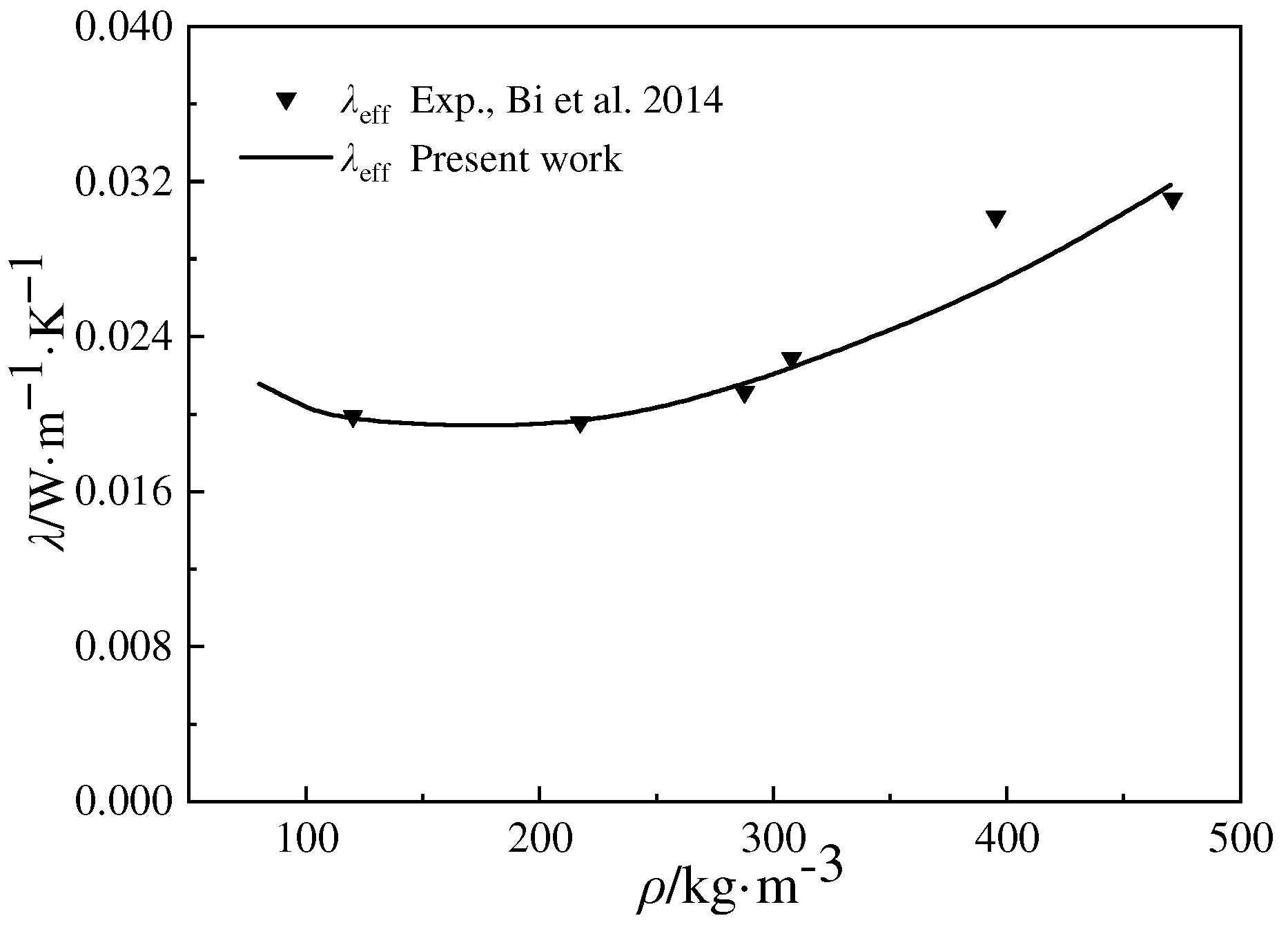 Gels 10 00300 g001 Gels 10 00300 g001
