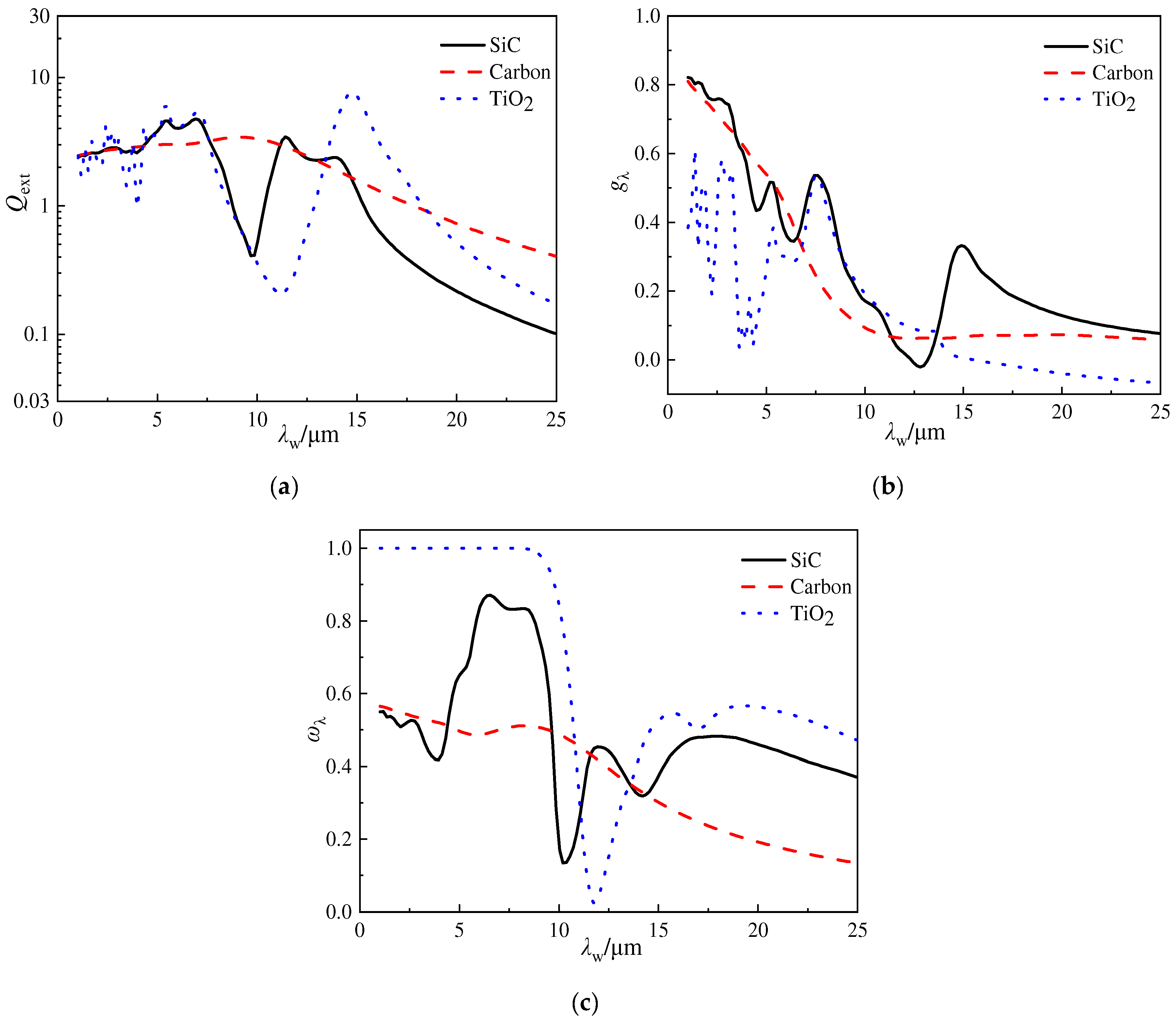 Gels 10 00300 g003 Gels 10 00300 g003