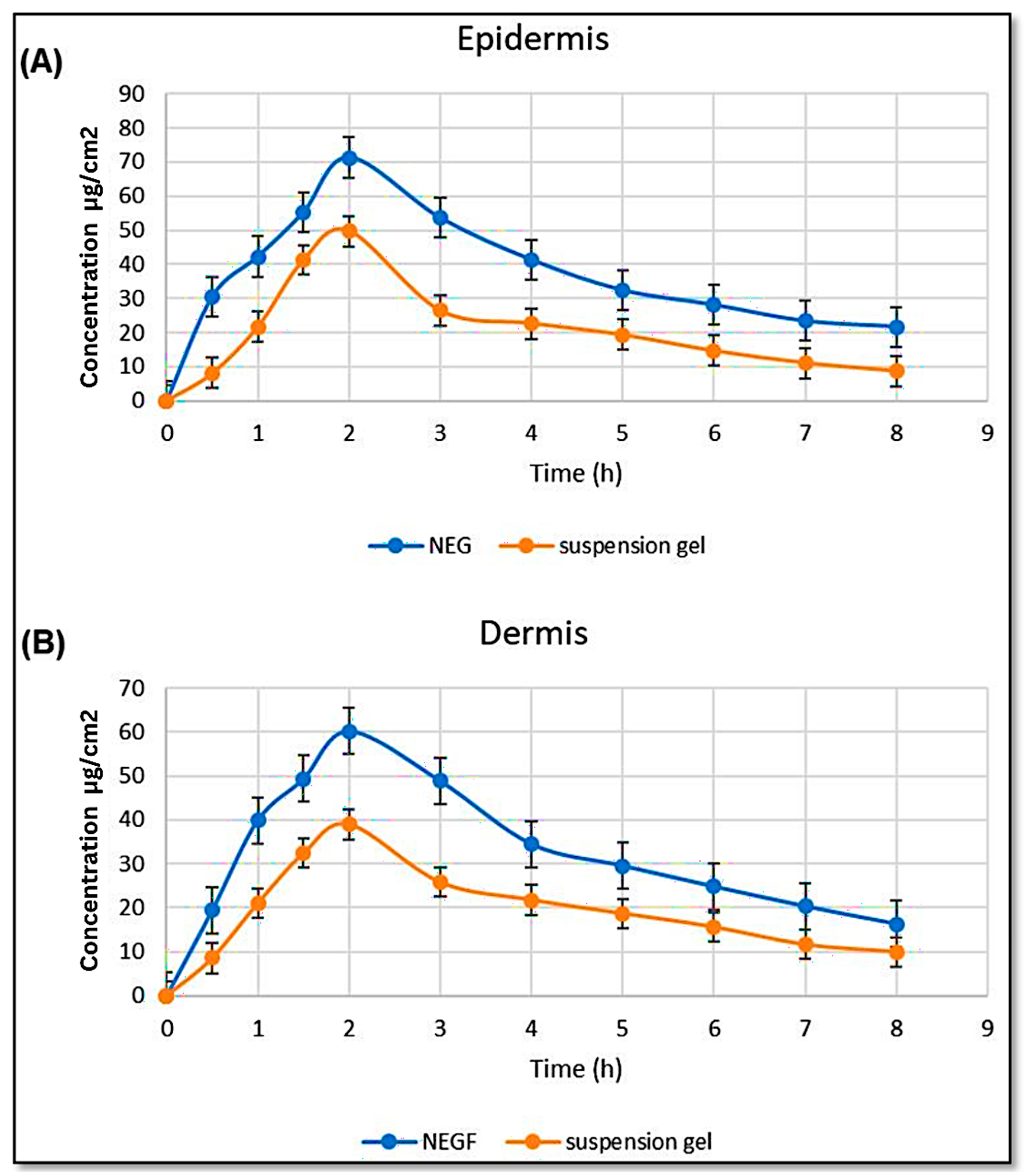Gels 10 00303 g004 Gels 10 00303 g004