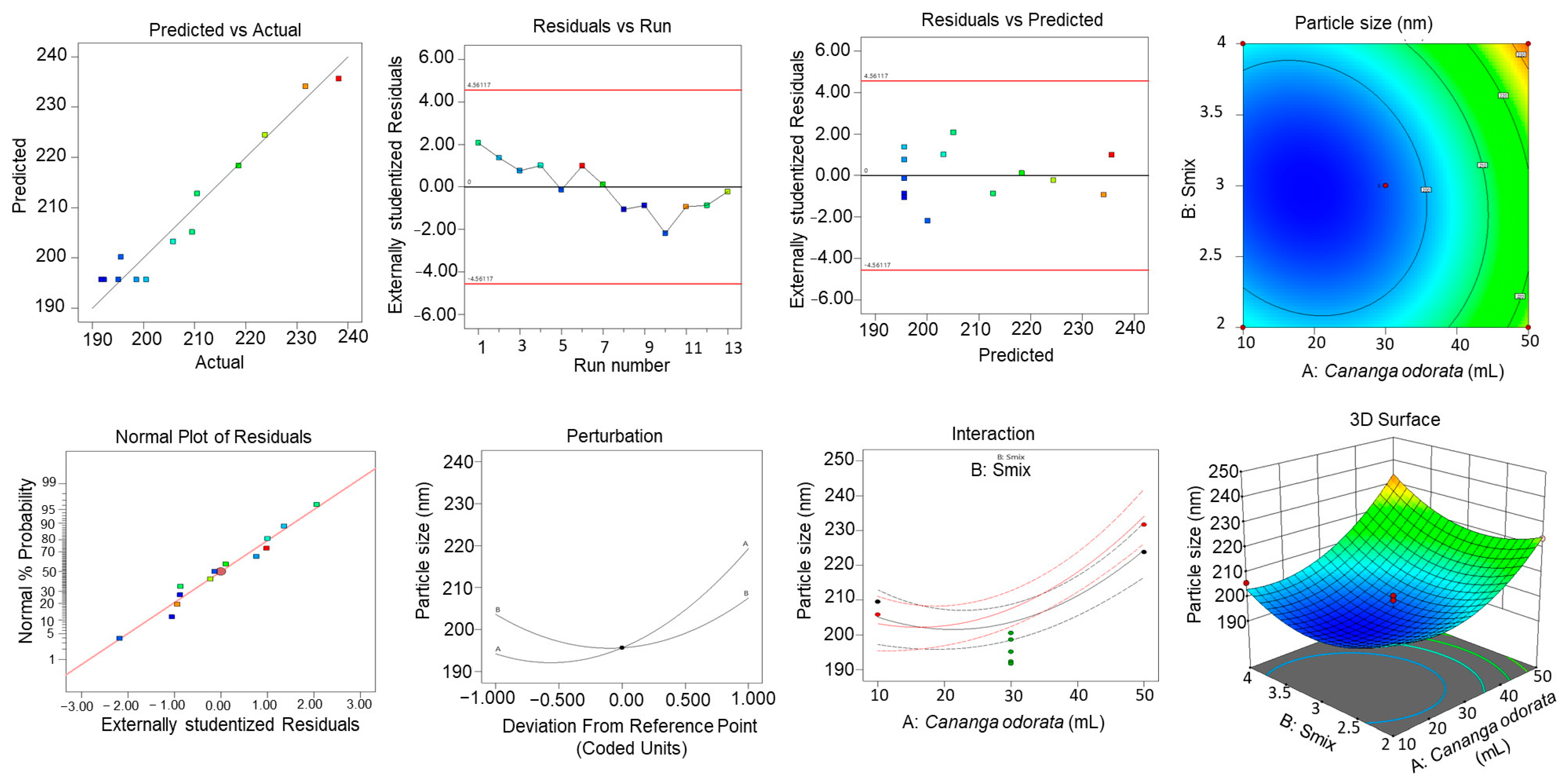 Gels 10 00303 g005 Gels 10 00303 g005