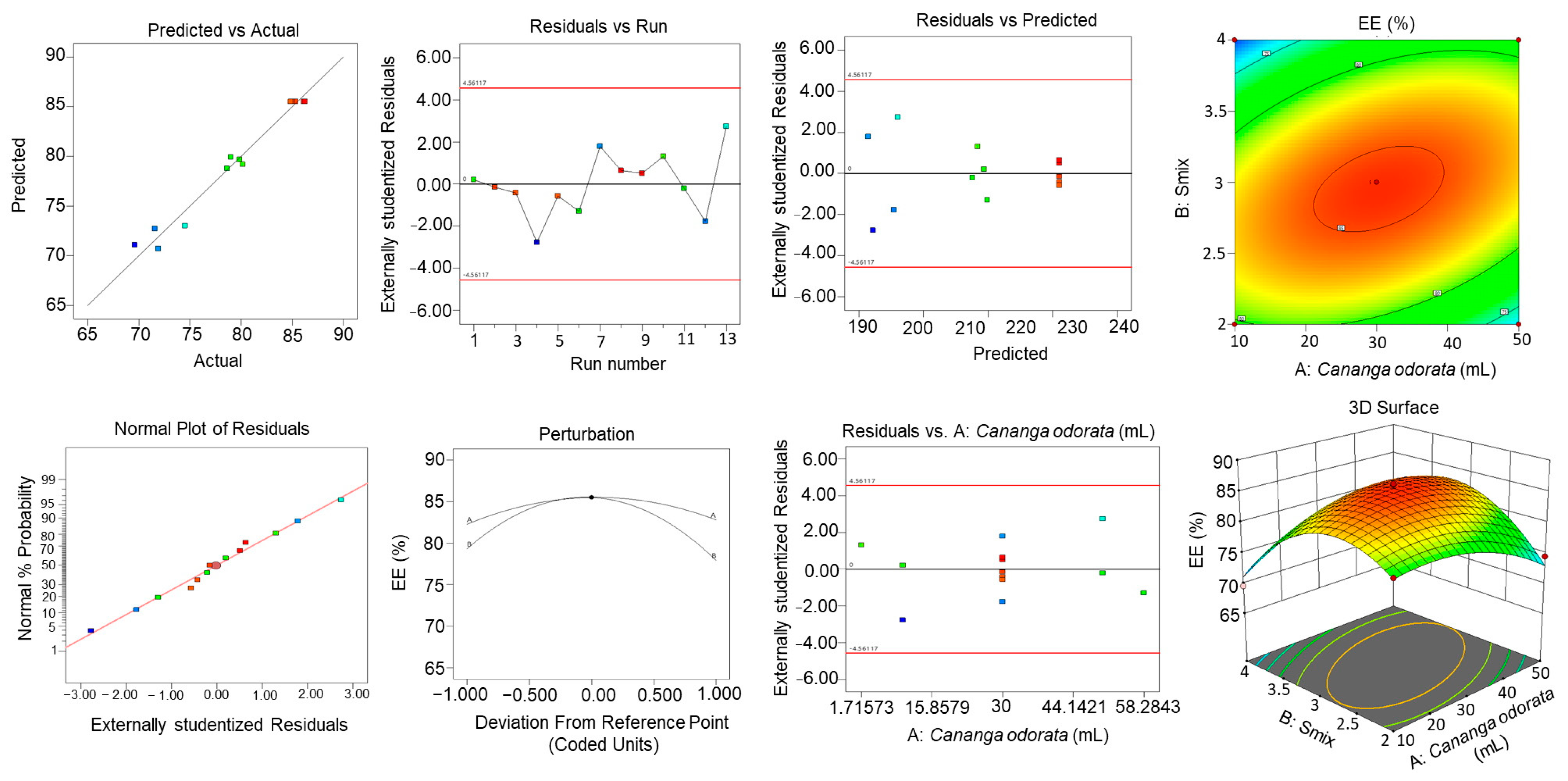 Gels 10 00303 g006 Gels 10 00303 g006