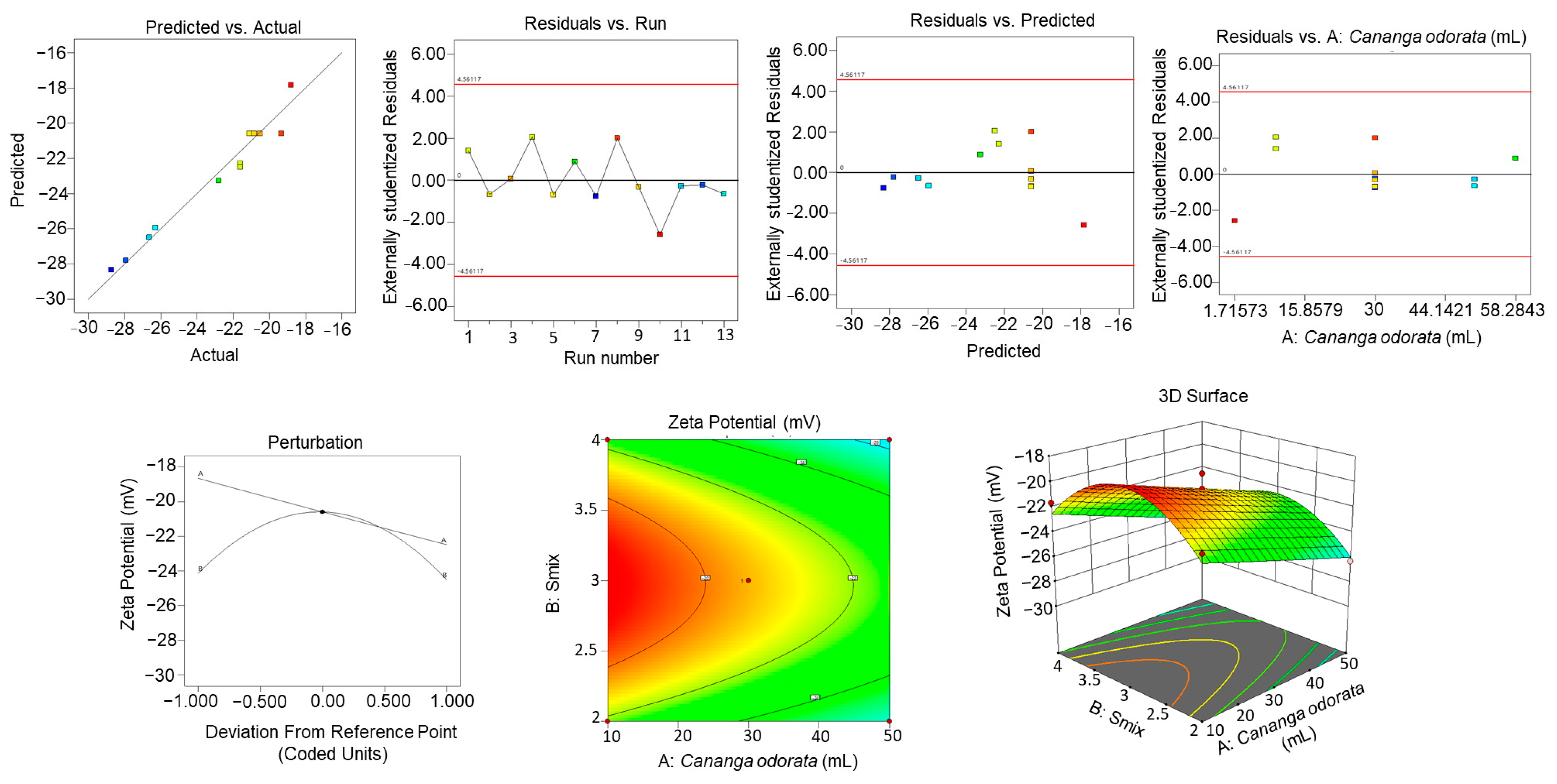 Gels 10 00303 g007 Gels 10 00303 g007