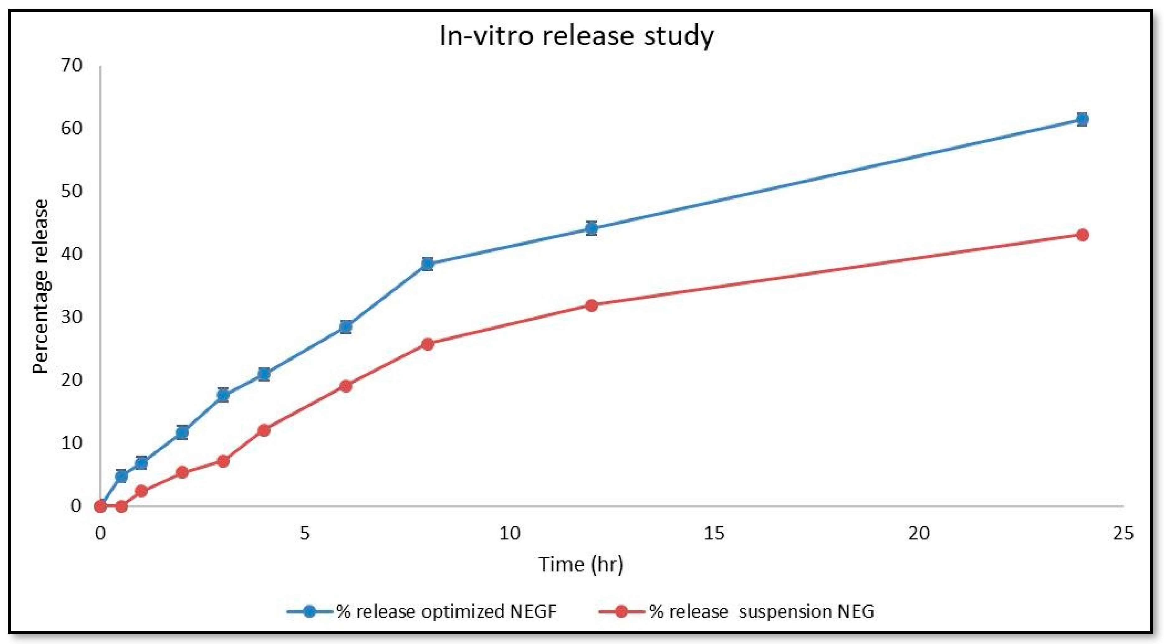 Gels 10 00303 g009 Gels 10 00303 g009