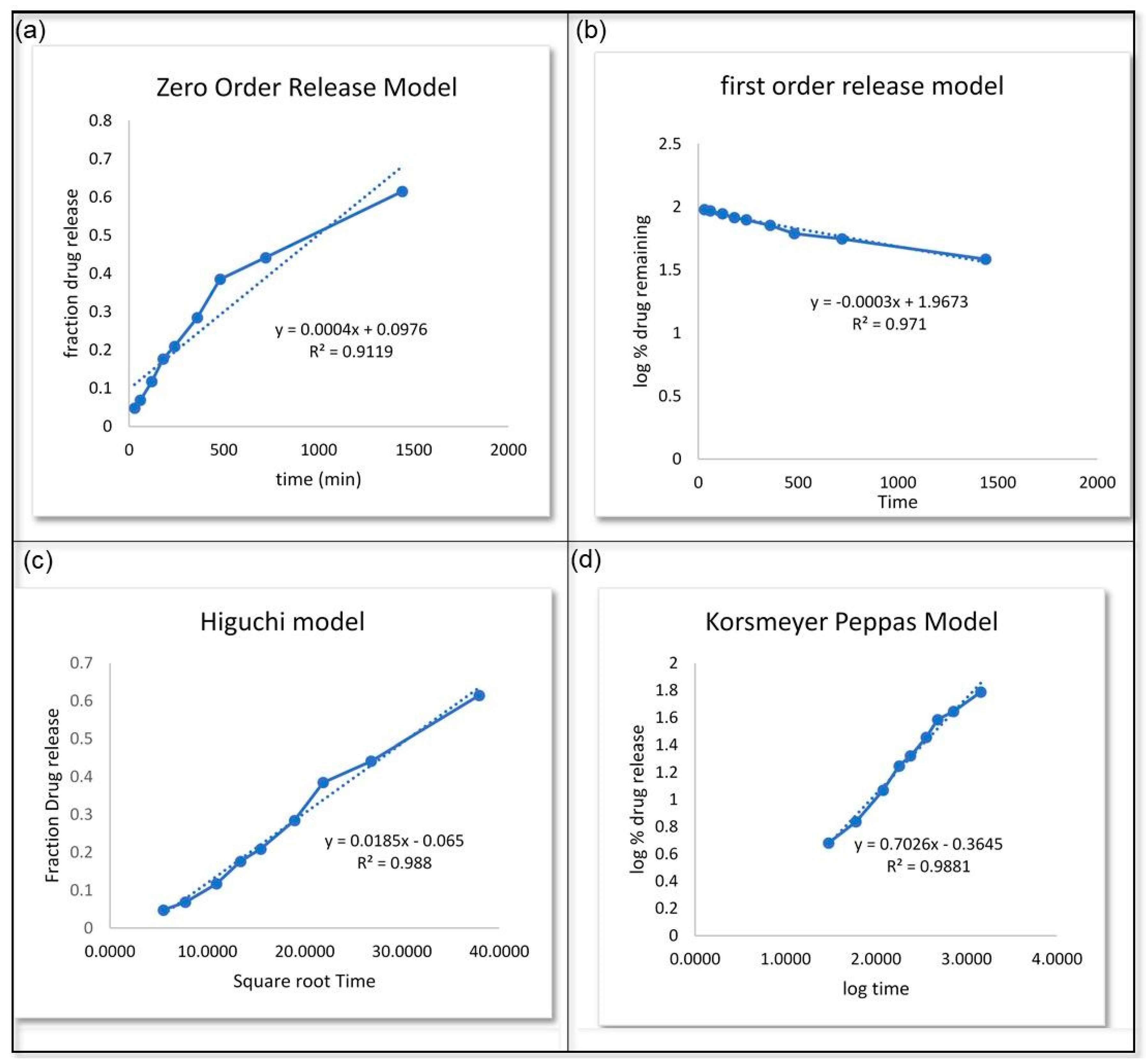 Gels 10 00303 g010 Gels 10 00303 g010
