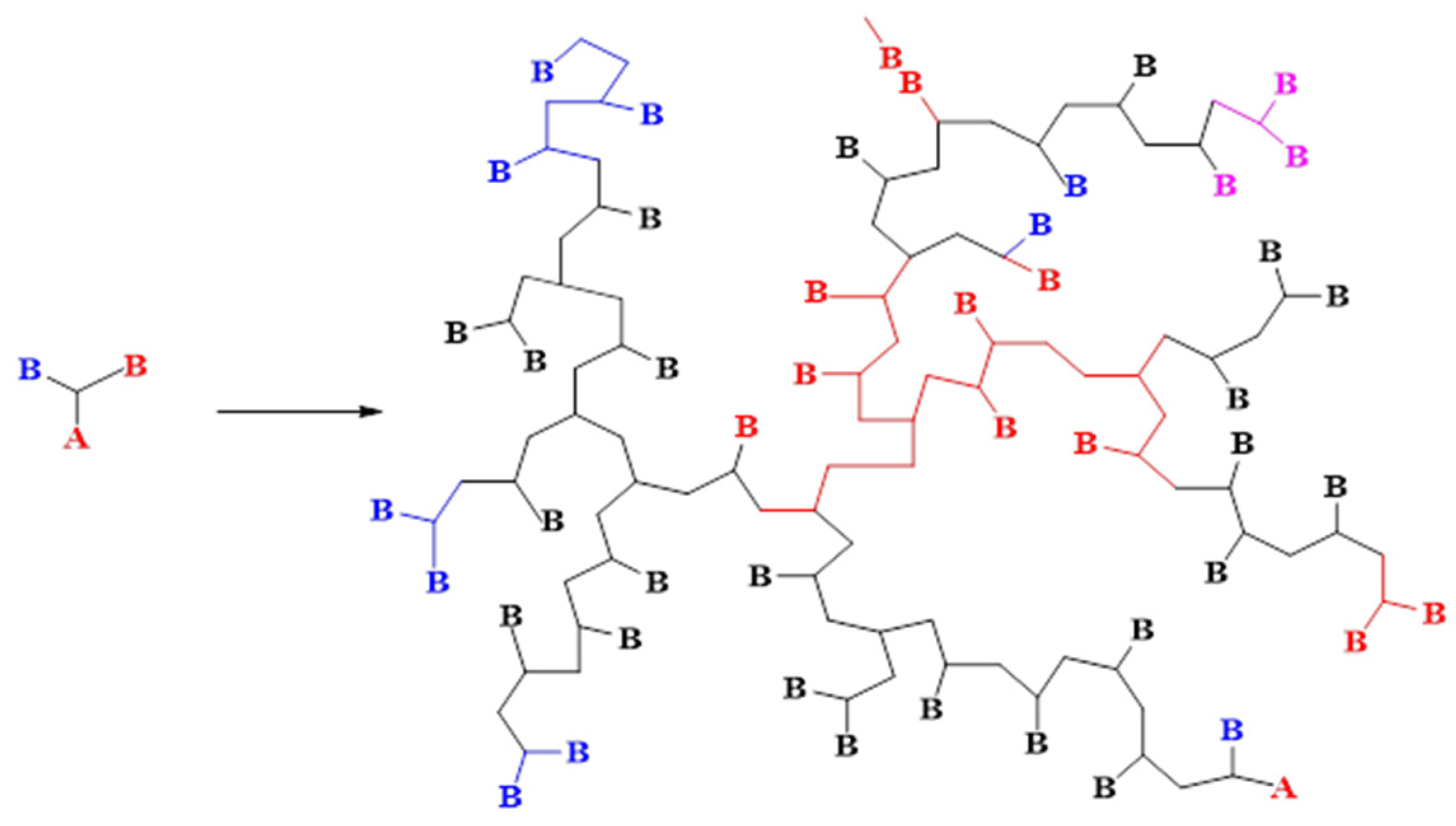 Gels 10 00338 sch005