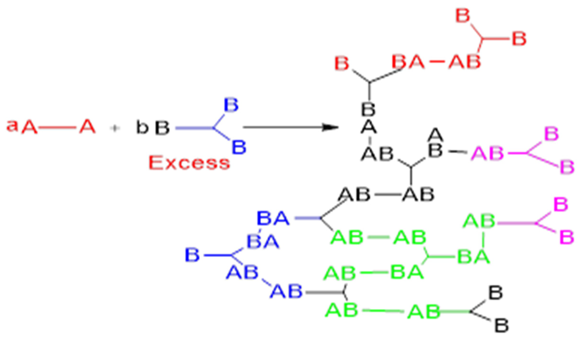 Gels 10 00338 sch006