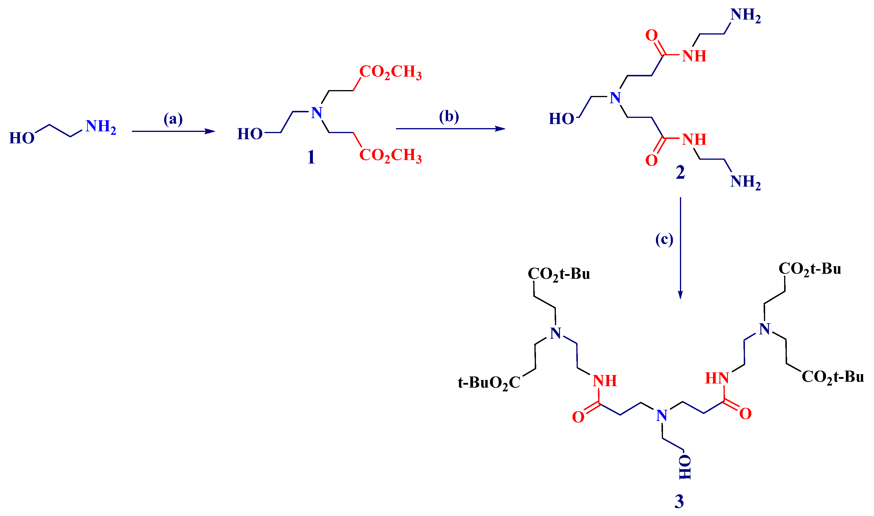 Gels 10 00338 sch007