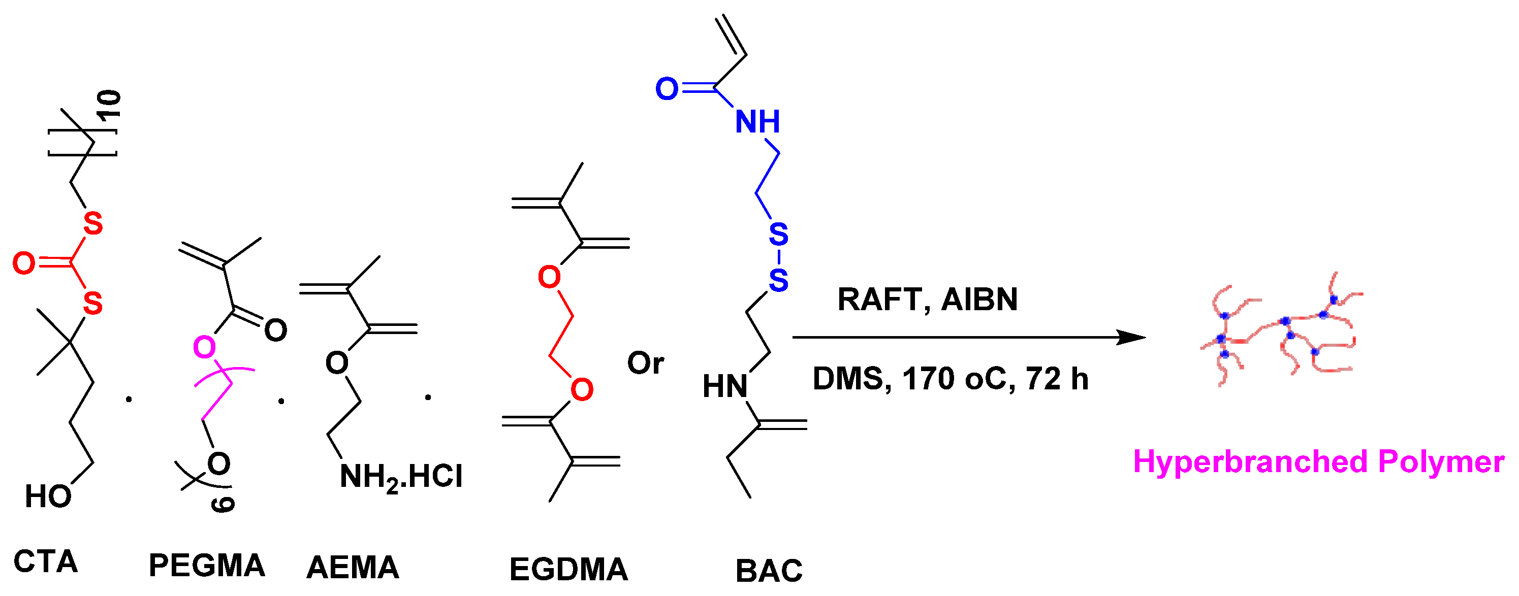 Gels 10 00338 sch009