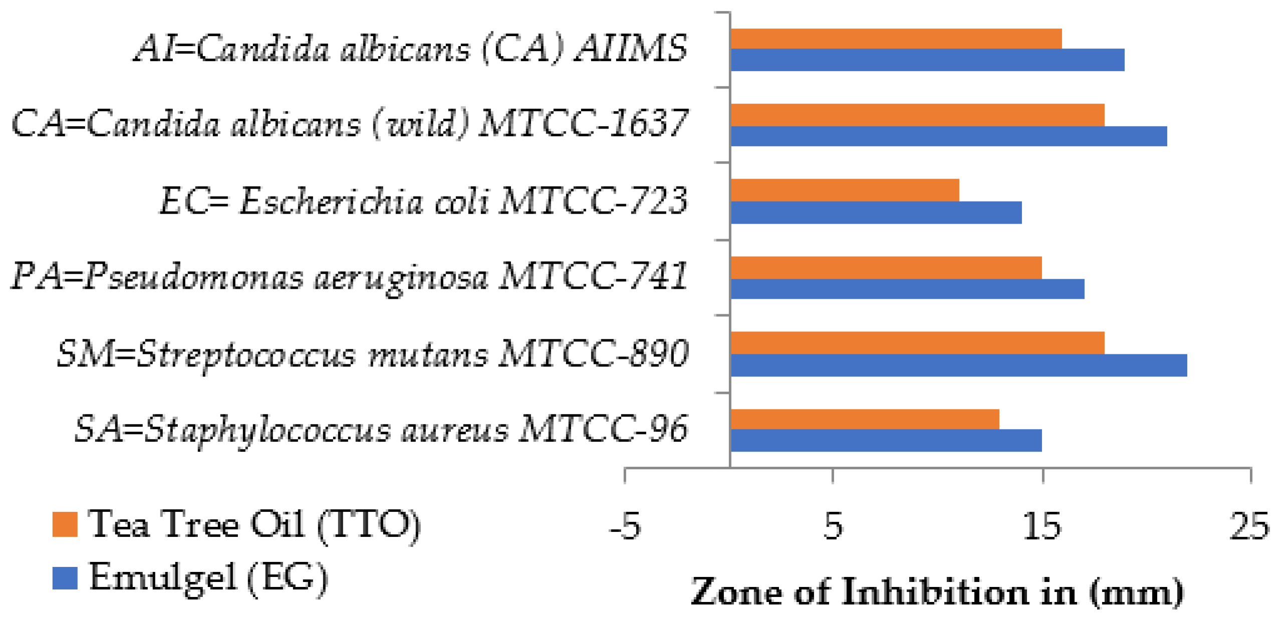 Gels 10 00342 g004 Gels 10 00342 g004