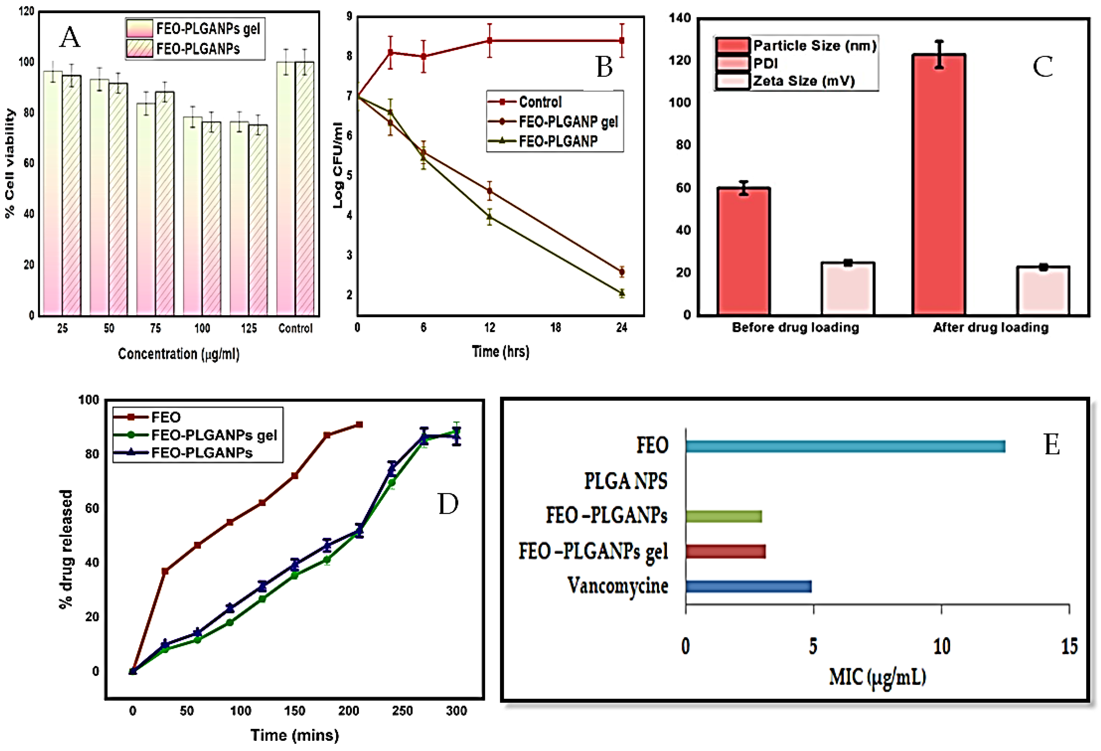 Gels 10 00342 g005 Gels 10 00342 g005