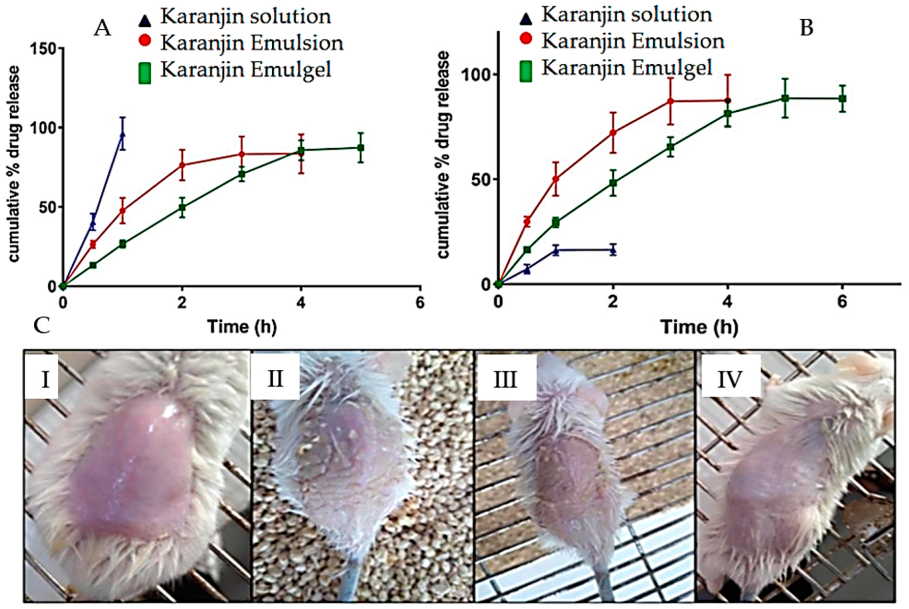 Gels 10 00342 g008 Gels 10 00342 g008