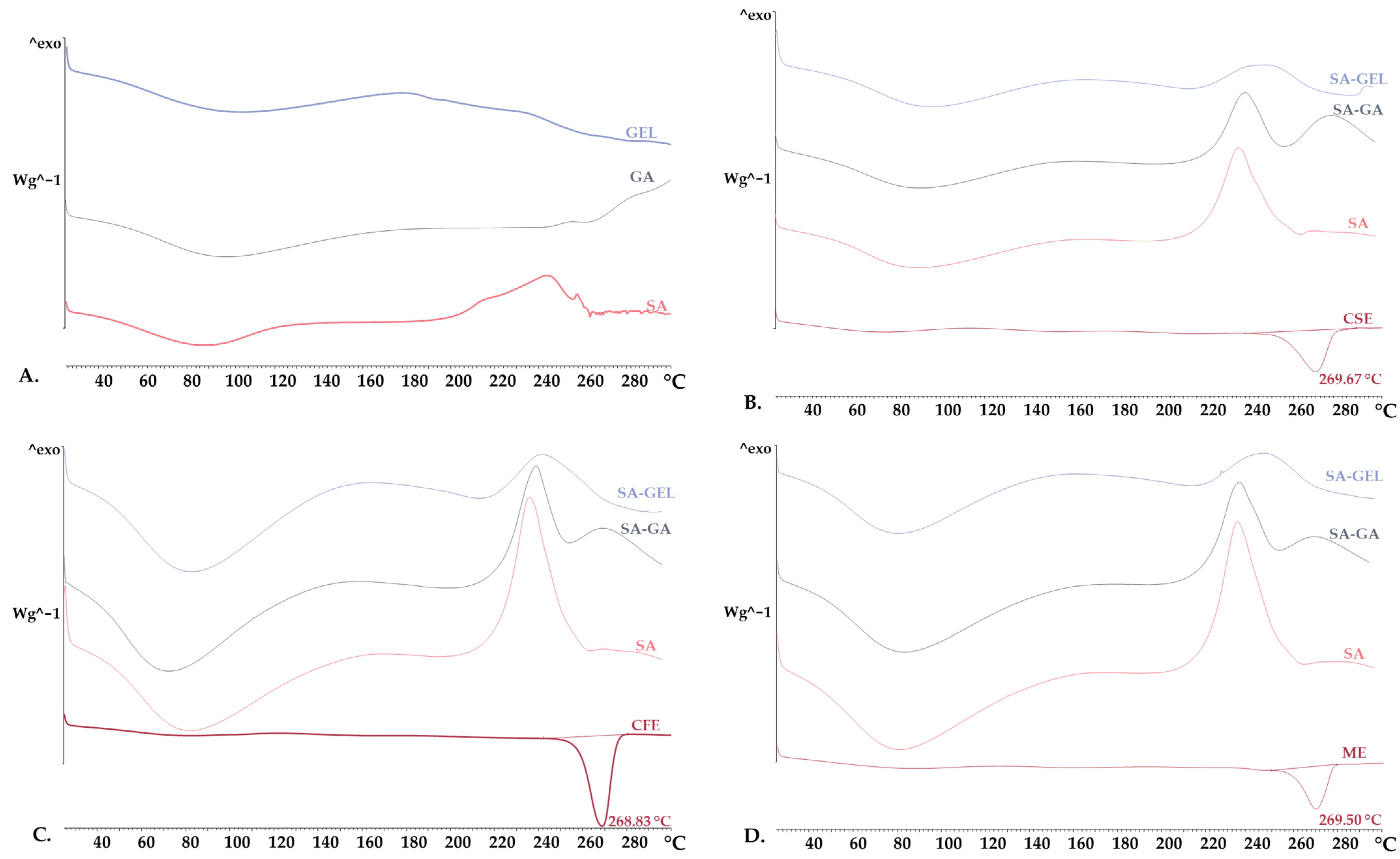 Gels 10 00353 g005 Gels 10 00353 g005