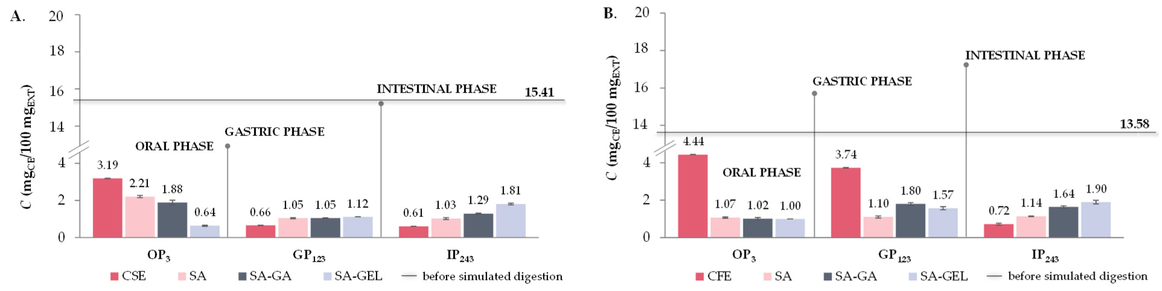 Gels 10 00353 g008a Gels 10 00353 g008a