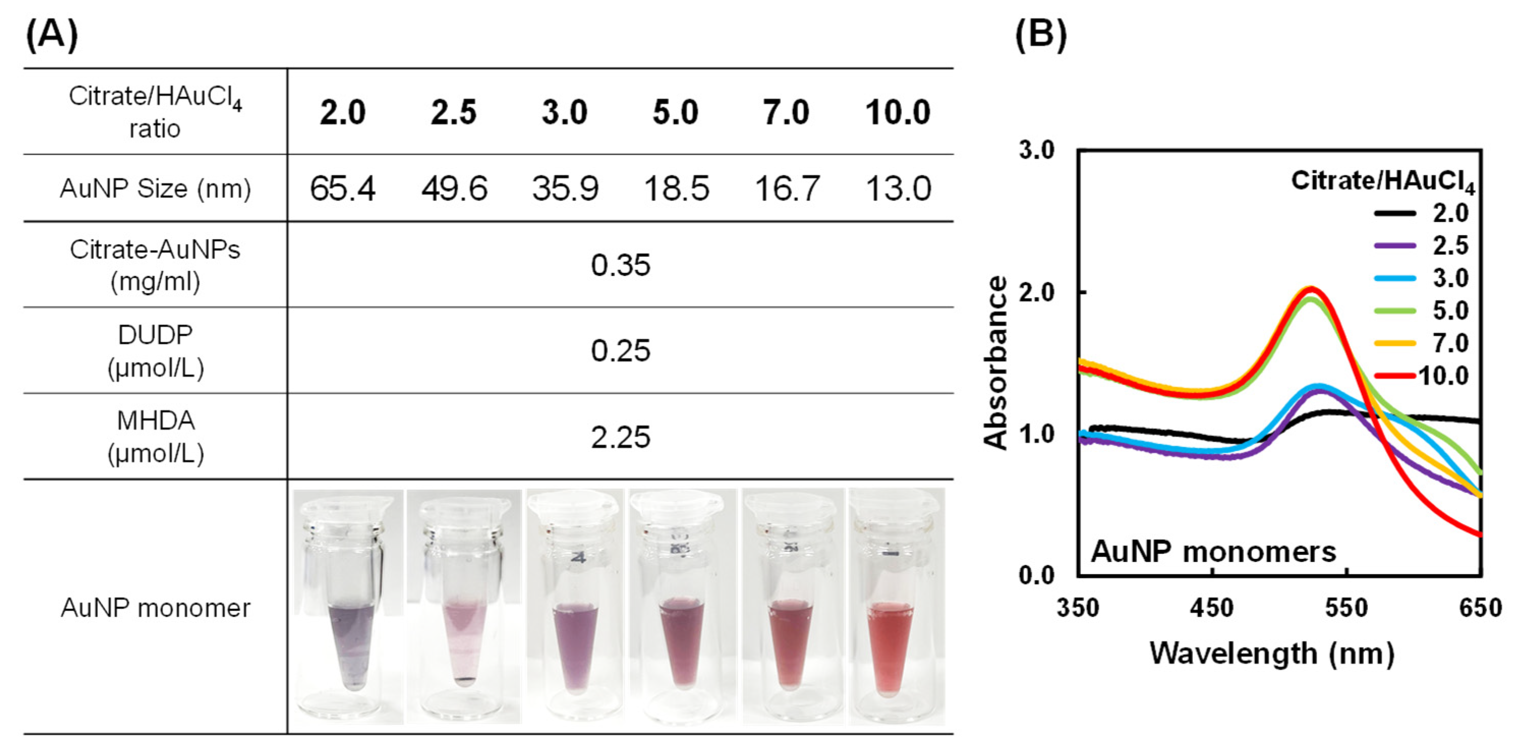 Gels 10 00357 g002