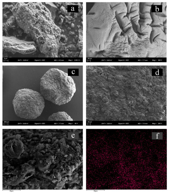 Study on Adsorption of Cd in Solution and Soil by Modified Biochar ...