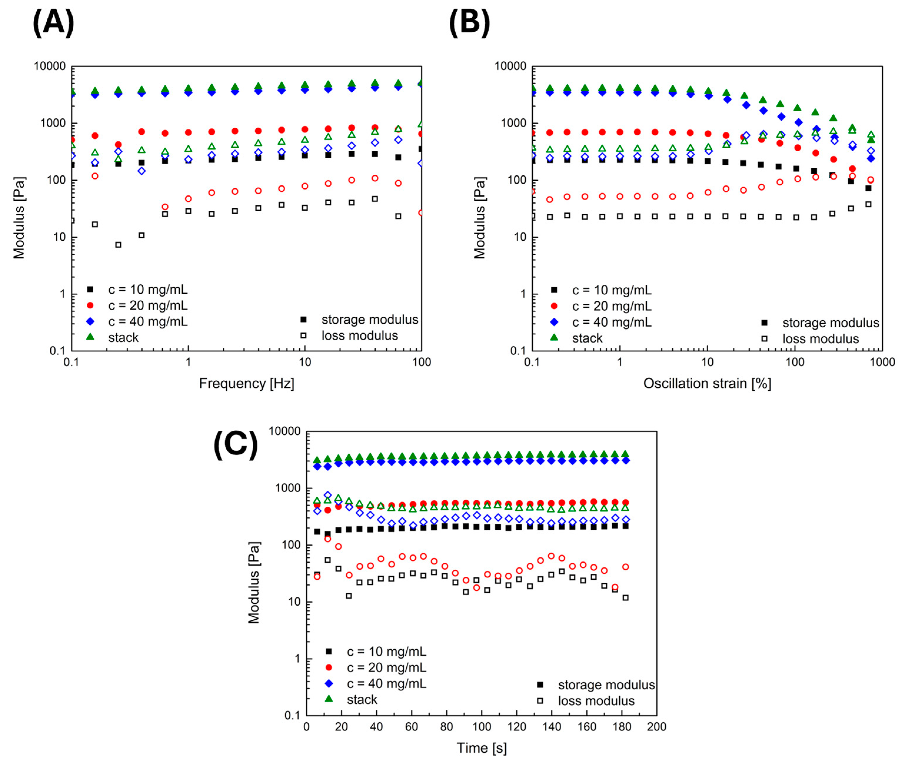 Gels 10 00402 g002 Gels 10 00402 g002