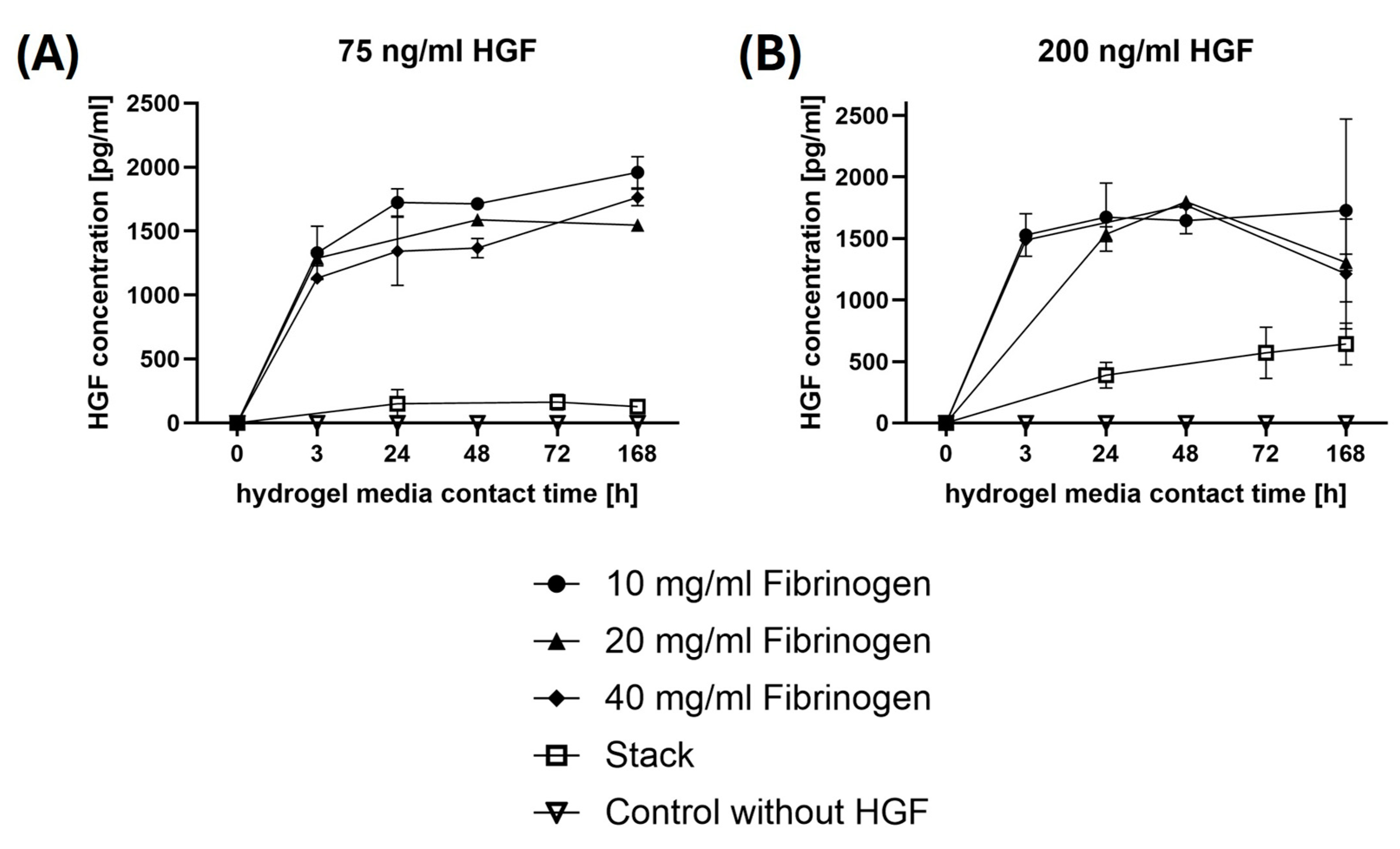 Gels 10 00402 g005 Gels 10 00402 g005