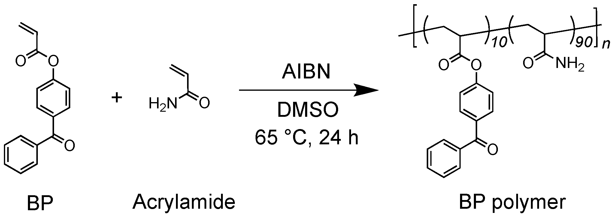 Gels 10 00410 sch001