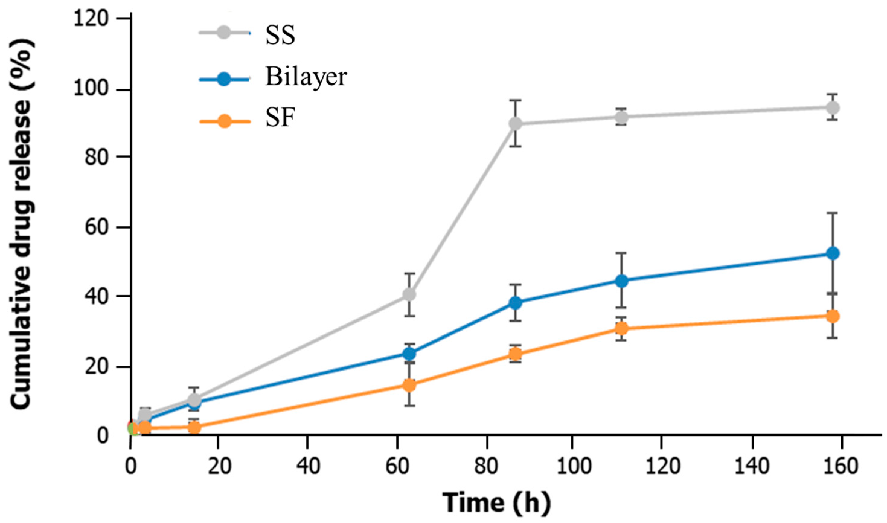 Gels 10 00439 g005 Gels 10 00439 g005
